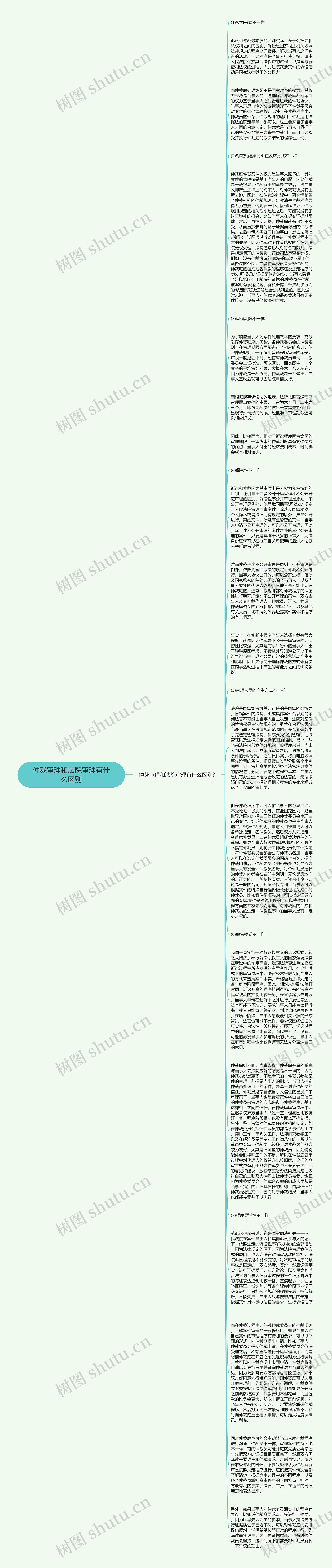 仲裁审理和法院审理有什么区别思维导图