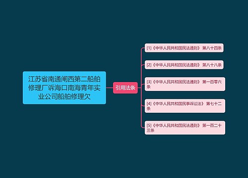 江苏省南通闸西第二船舶修理厂诉海口南海青年实业公司船舶修理欠