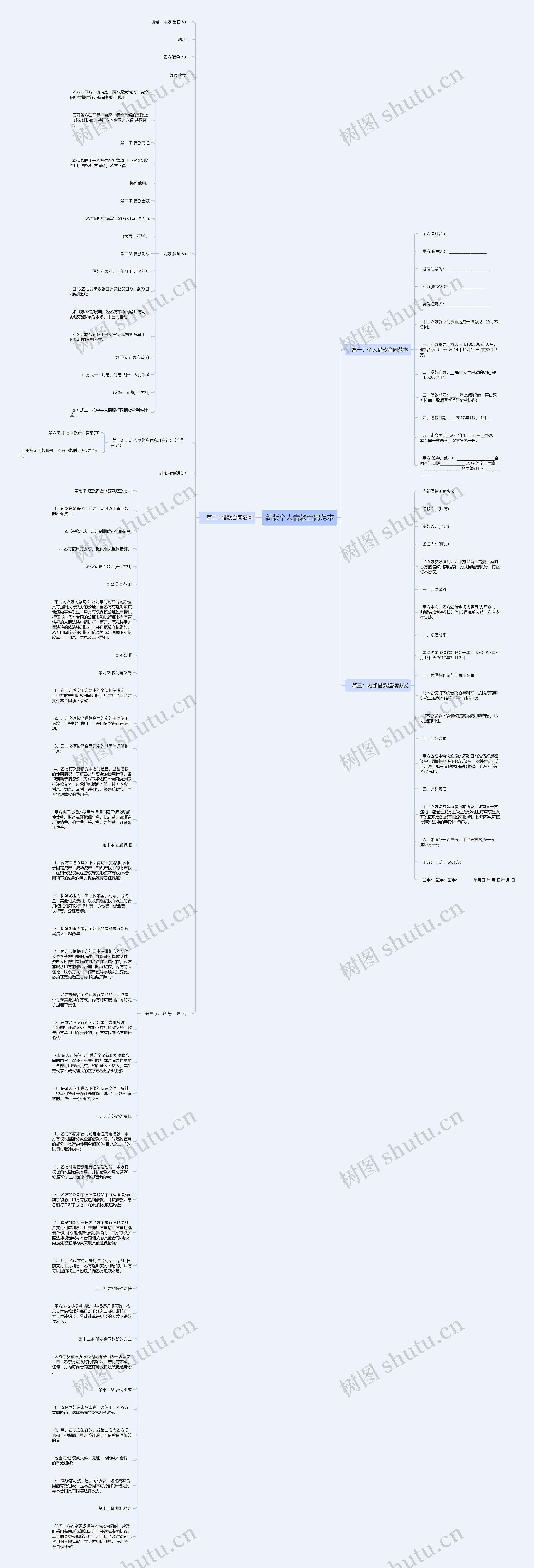 新版个人借款合同范本思维导图