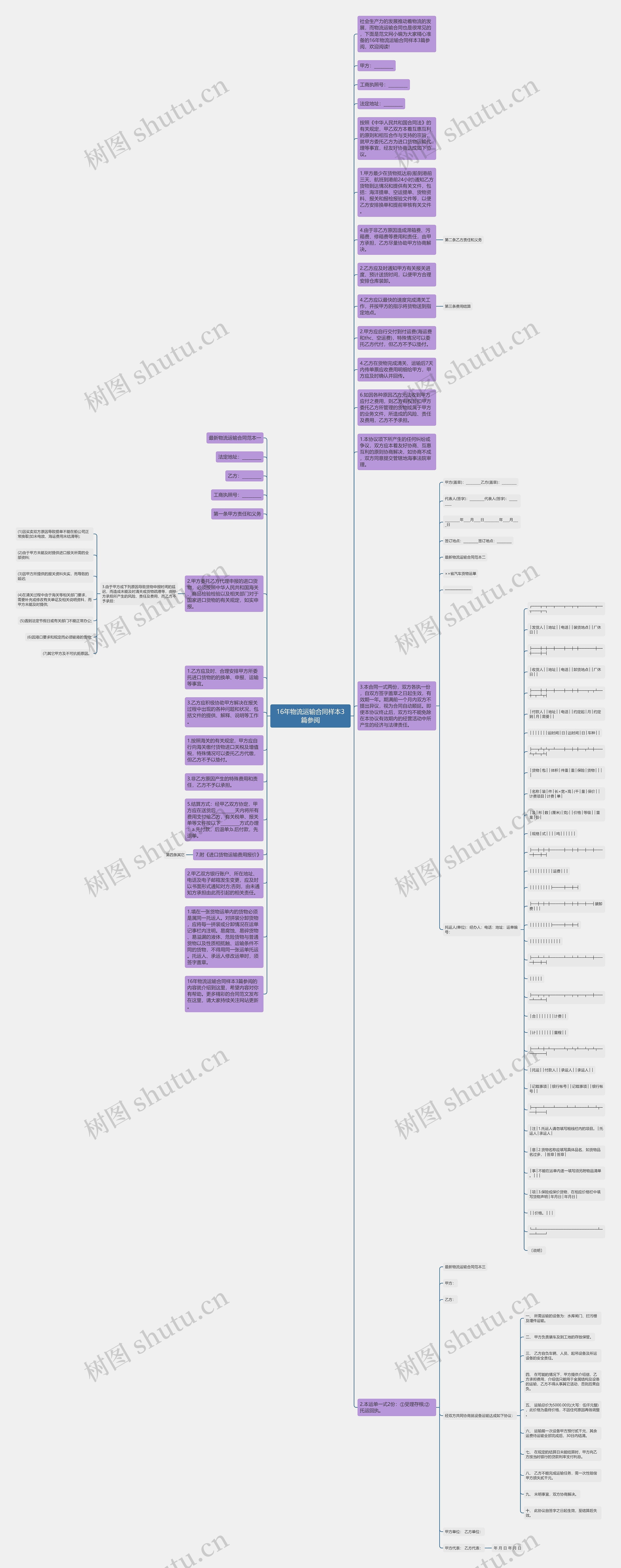 16年物流运输合同样本3篇参阅思维导图