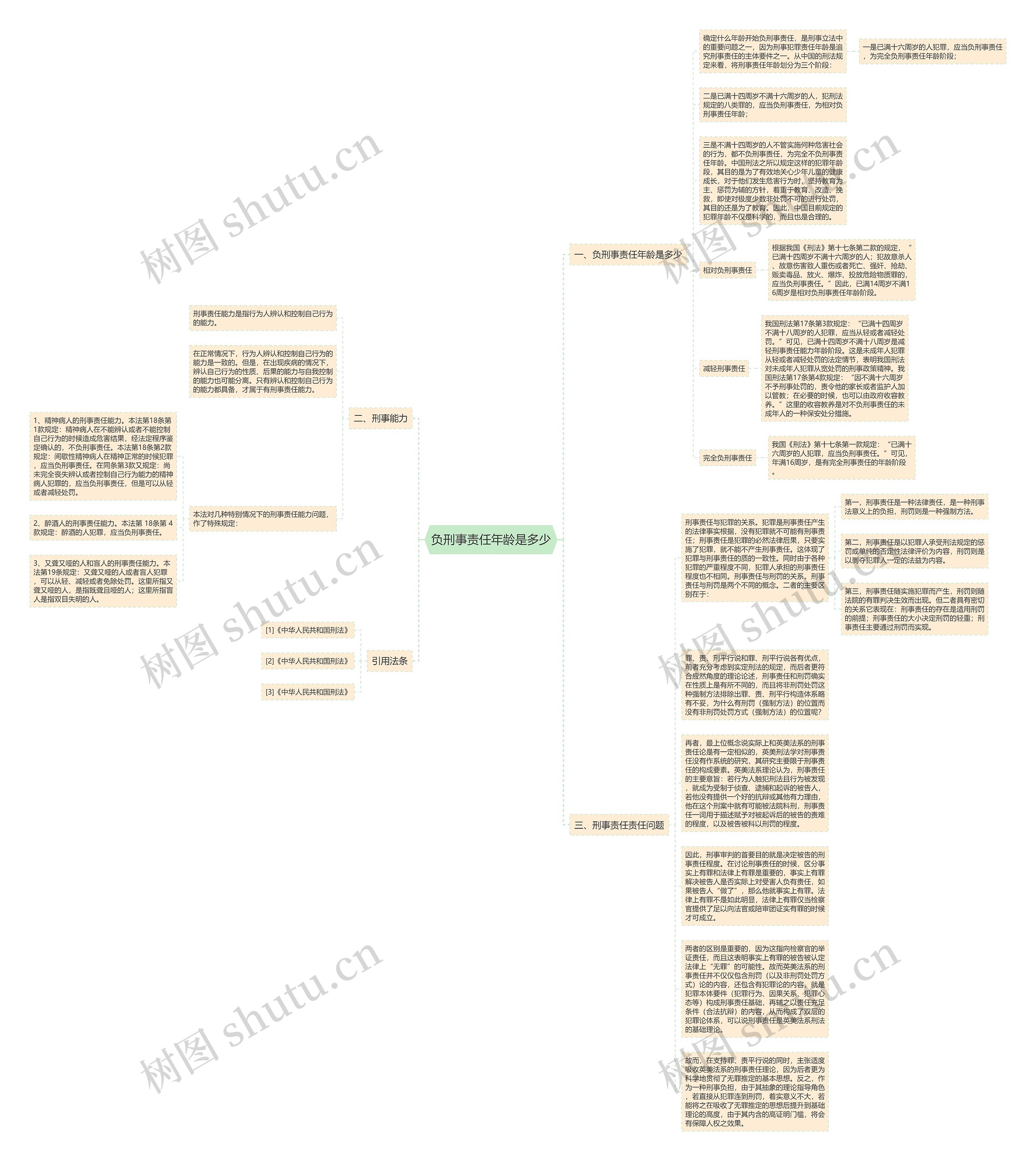 负刑事责任年龄是多少思维导图