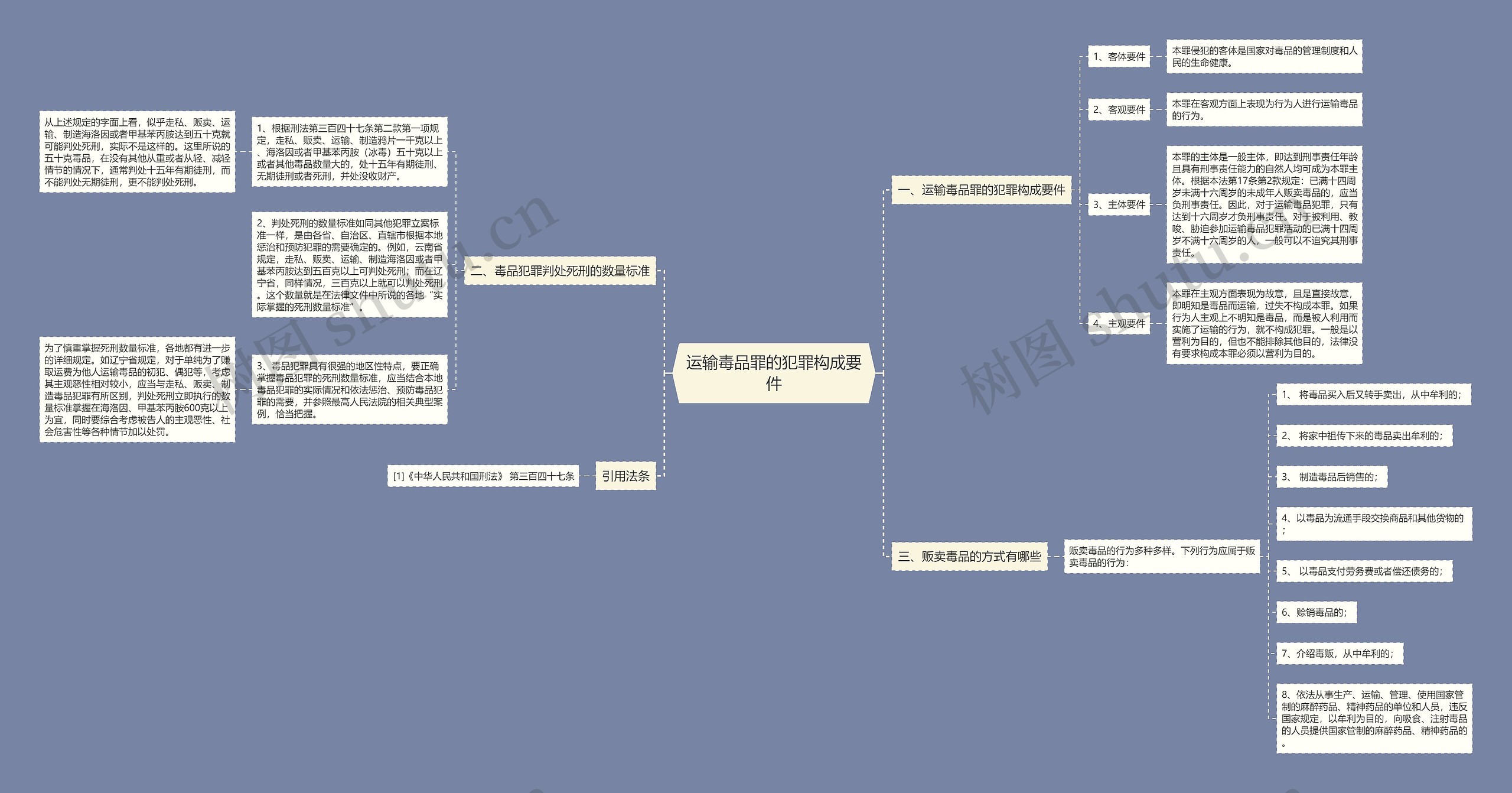 运输毒品罪的犯罪构成要件 运输毒品罪的犯罪构成要件