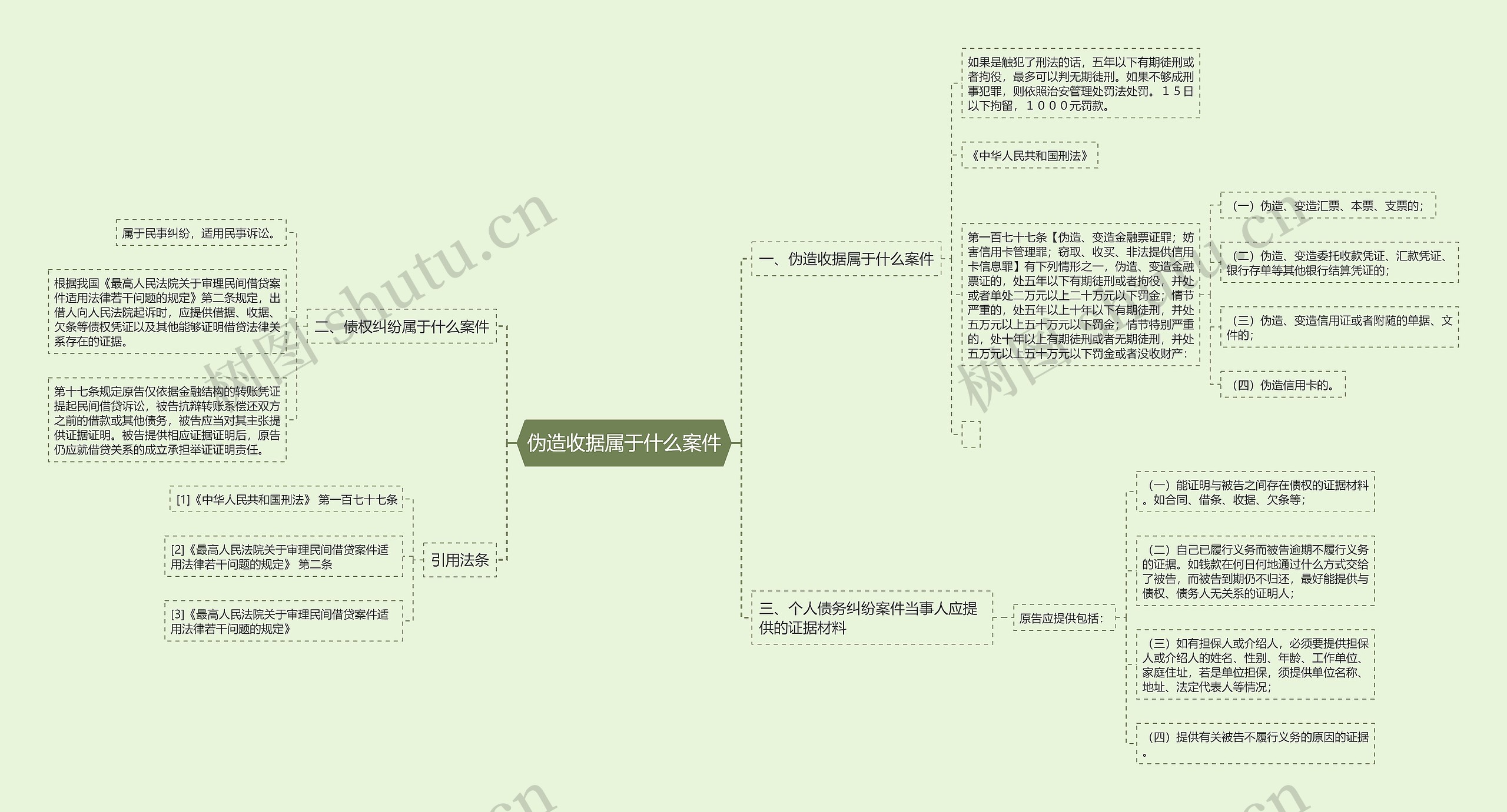 伪造收据属于什么案件思维导图