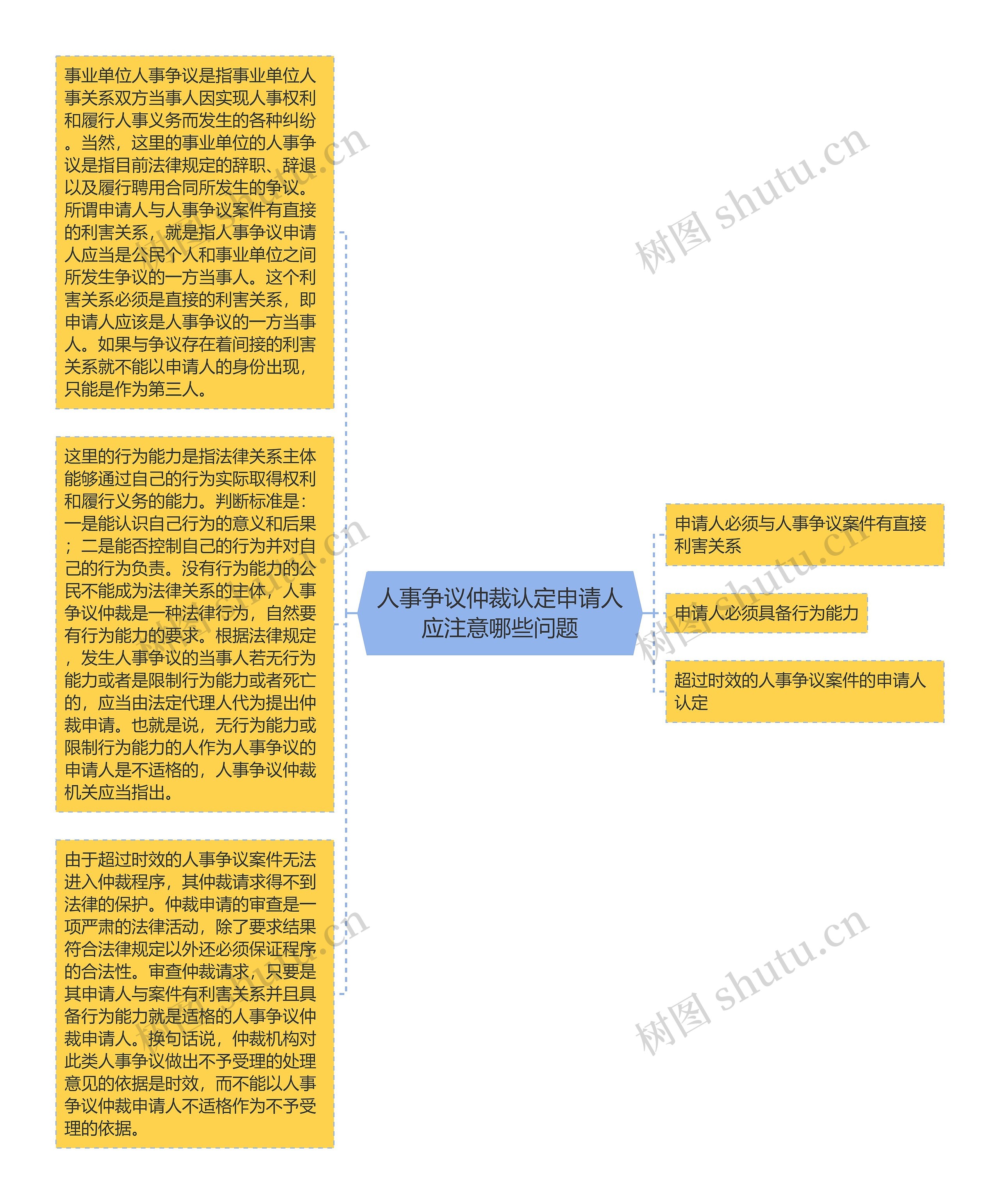 人事争议仲裁认定申请人应注意哪些问题