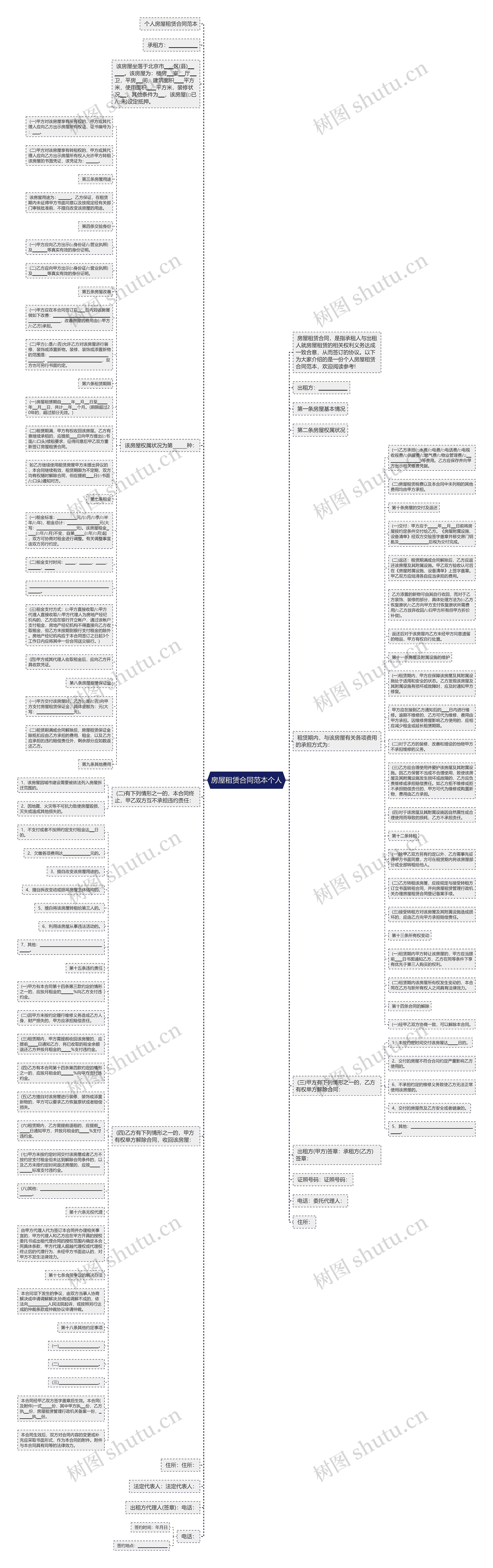 房屋租赁合同范本个人思维导图
