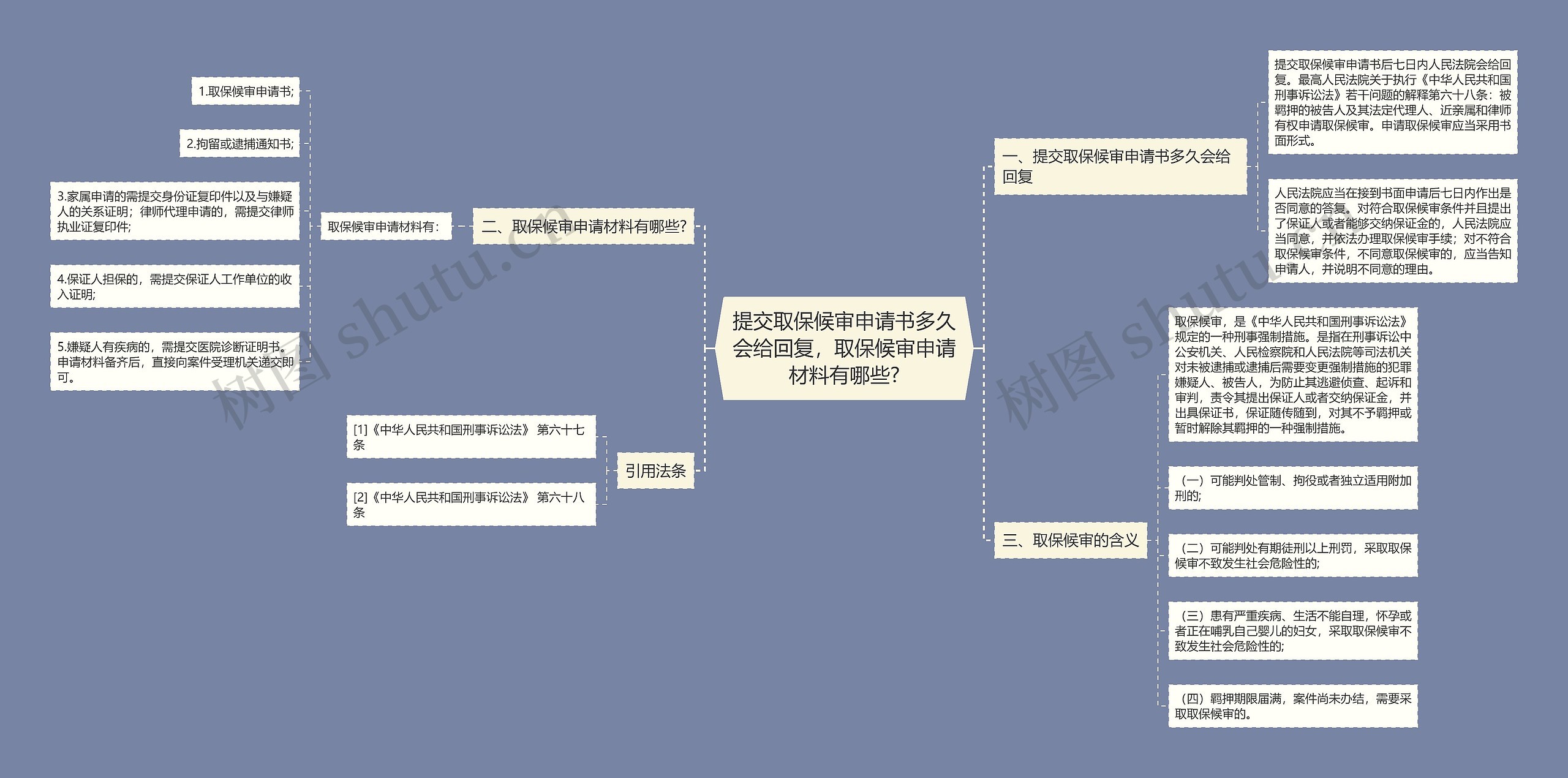 提交取保候审申请书多久会给回复，取保候审申请材料有哪些?