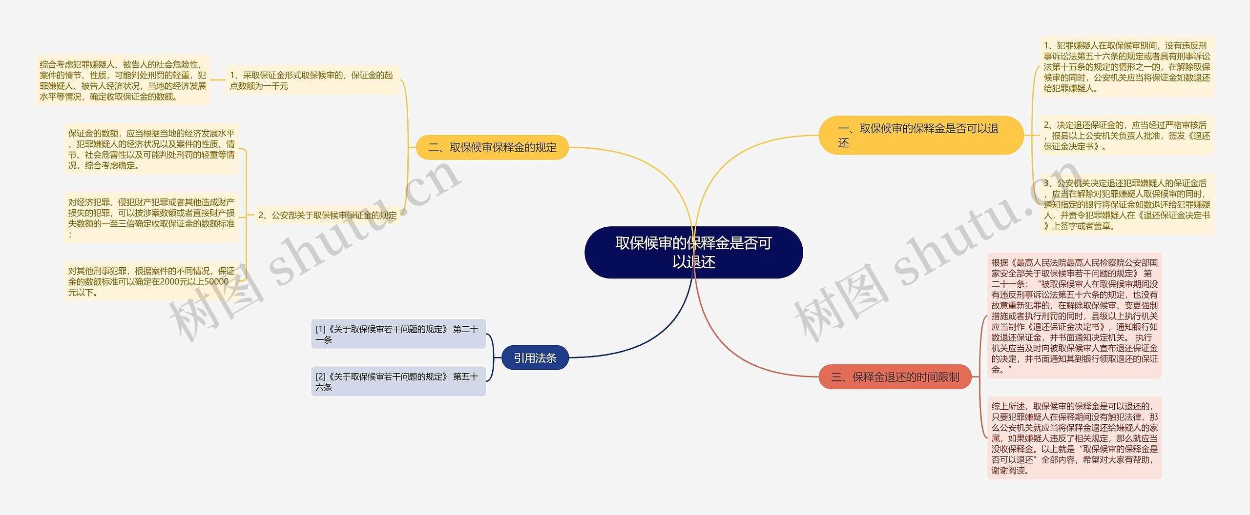 取保候审的保释金是否可以退还