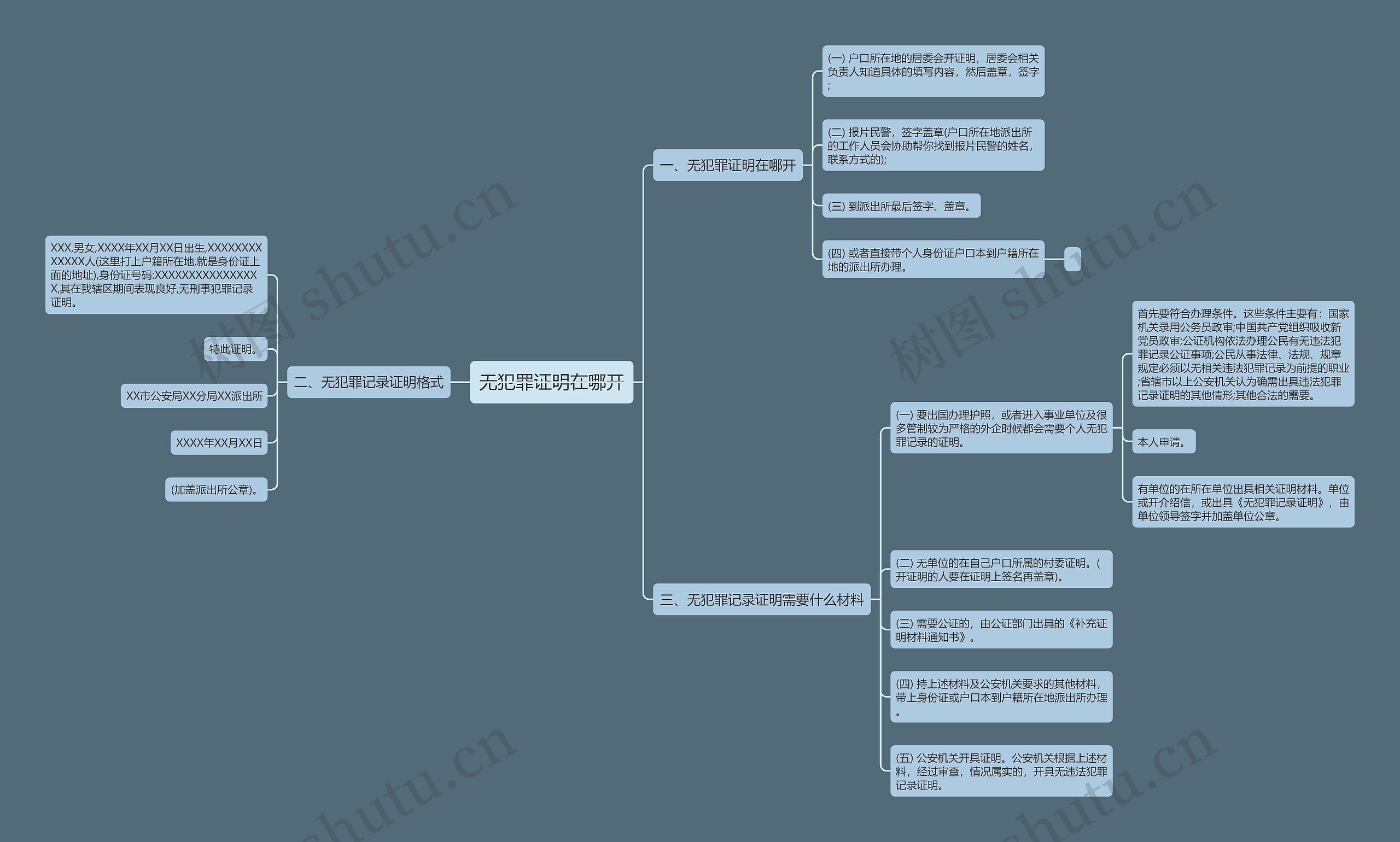 无犯罪证明在哪开思维导图