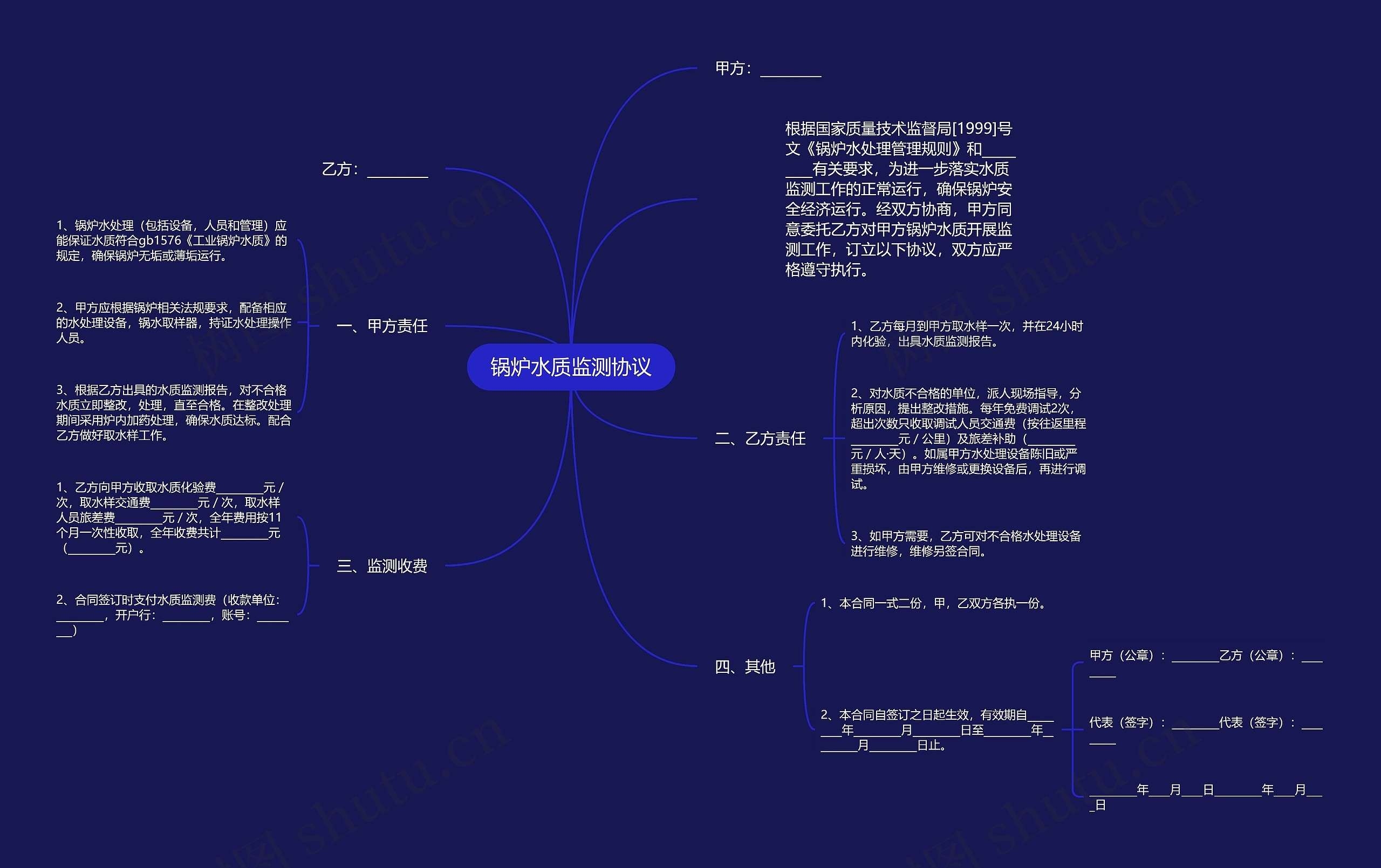 锅炉水质监测协议