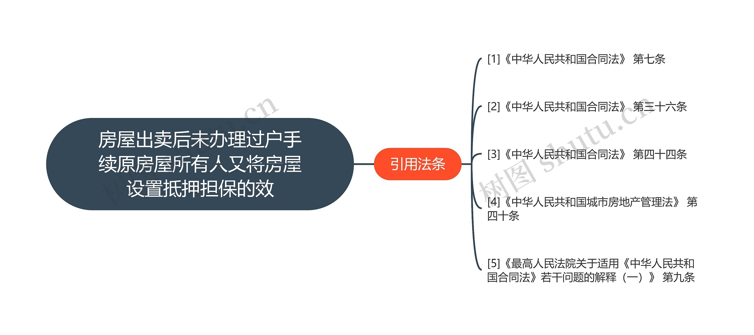 房屋出卖后未办理过户手续原房屋所有人又将房屋设置抵押担保的效