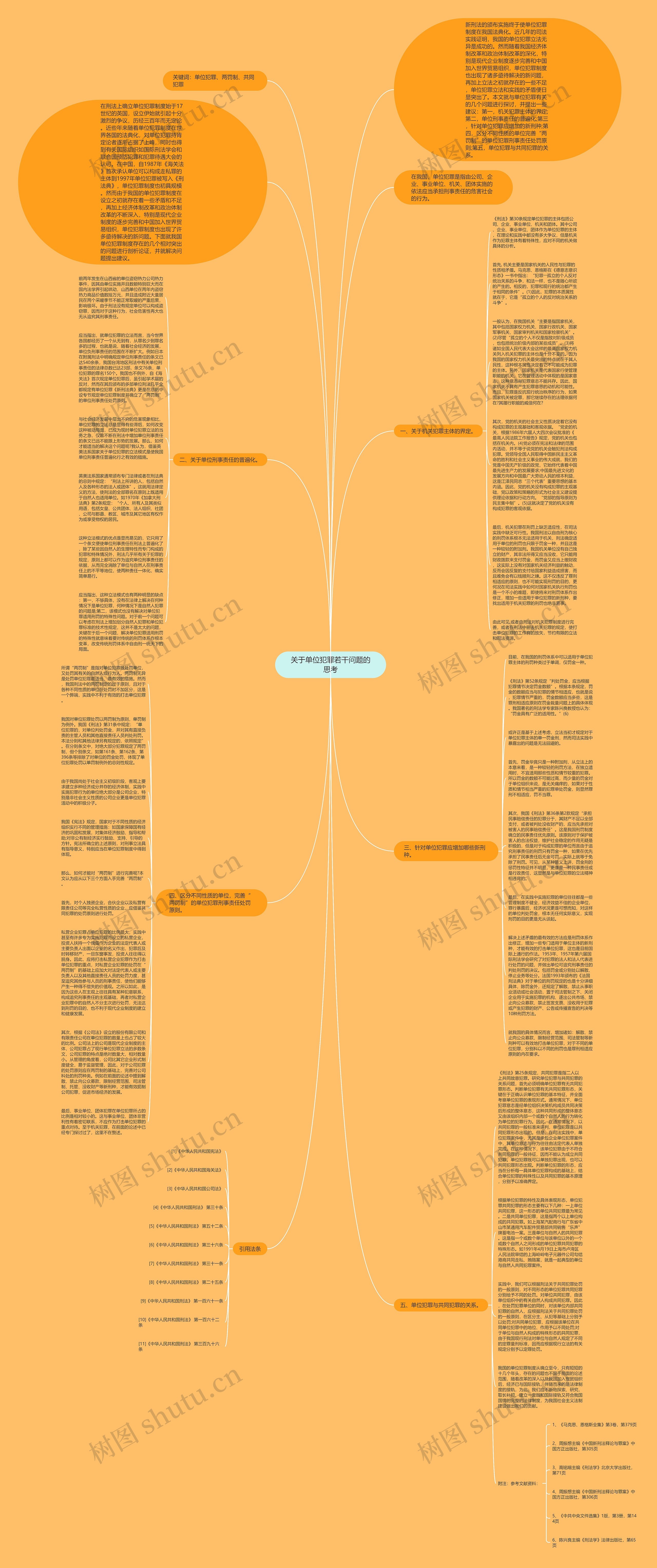 关于单位犯罪若干问题的思考思维导图