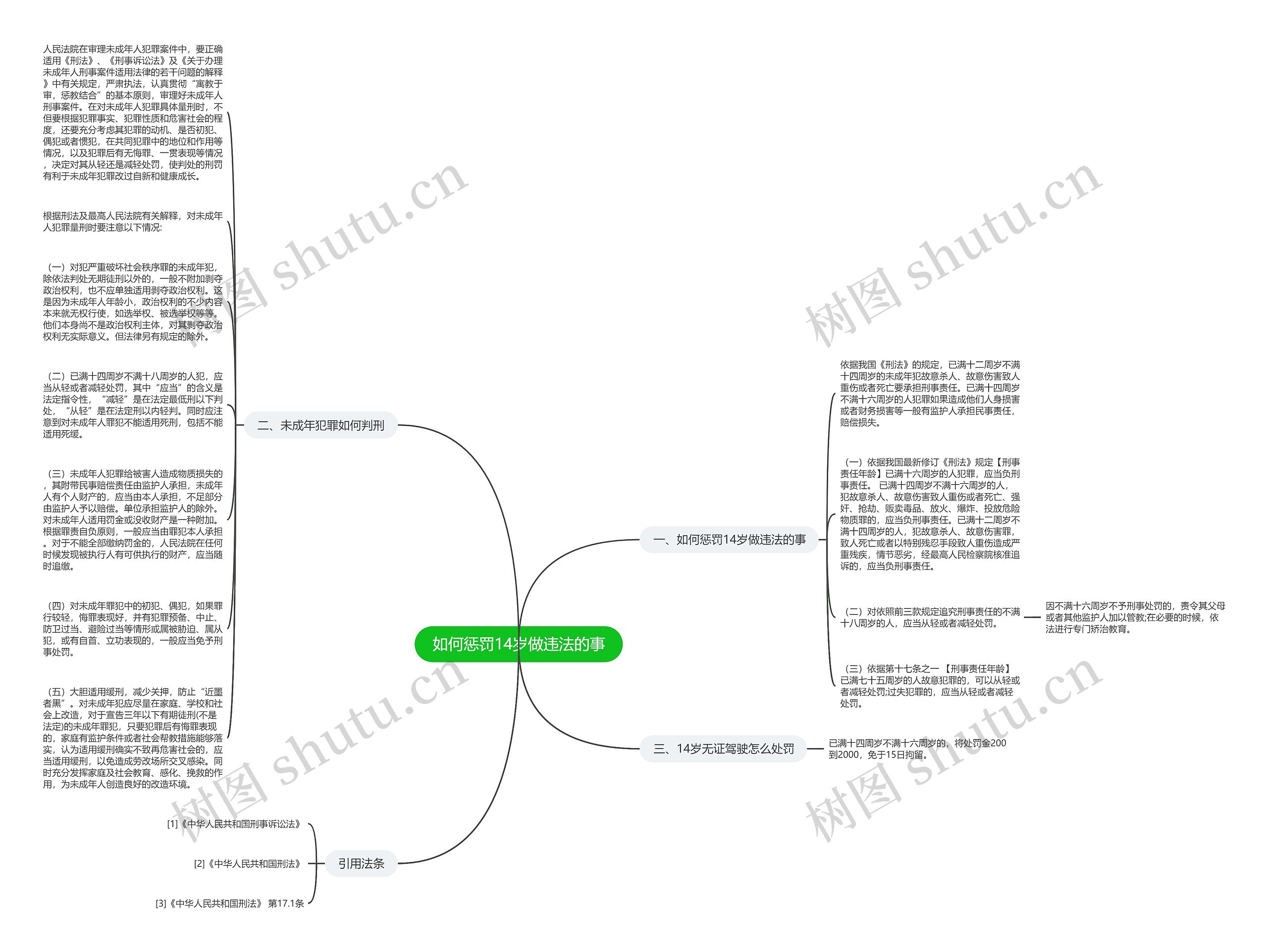 如何惩罚14岁做违法的事思维导图