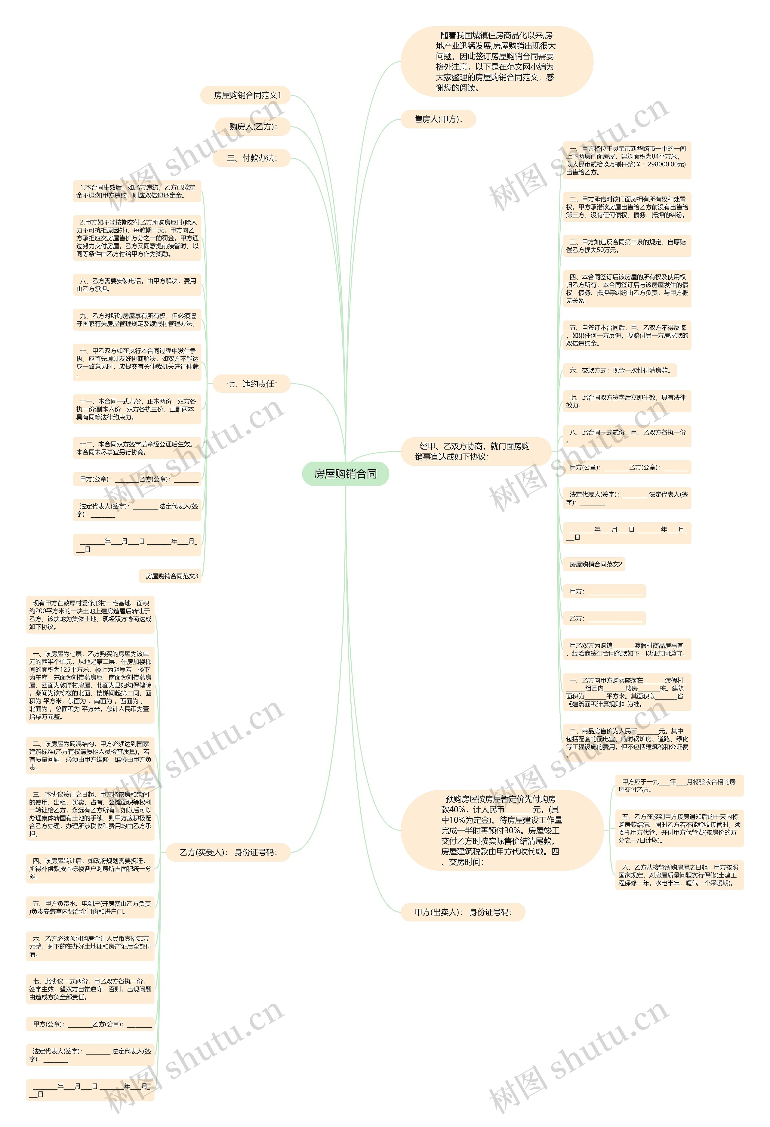 房屋购销合同思维导图