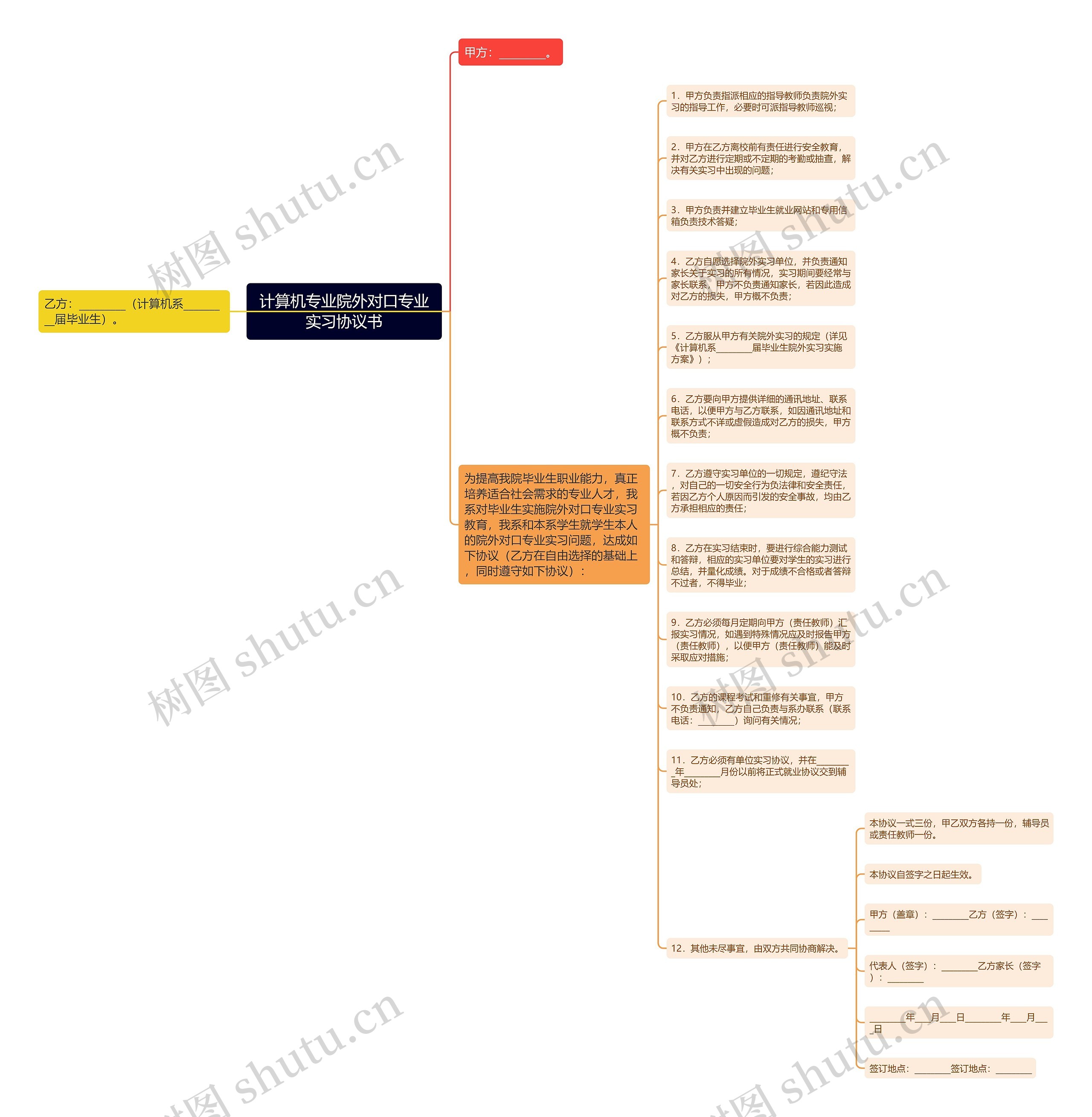 计算机专业院外对口专业实习协议书思维导图