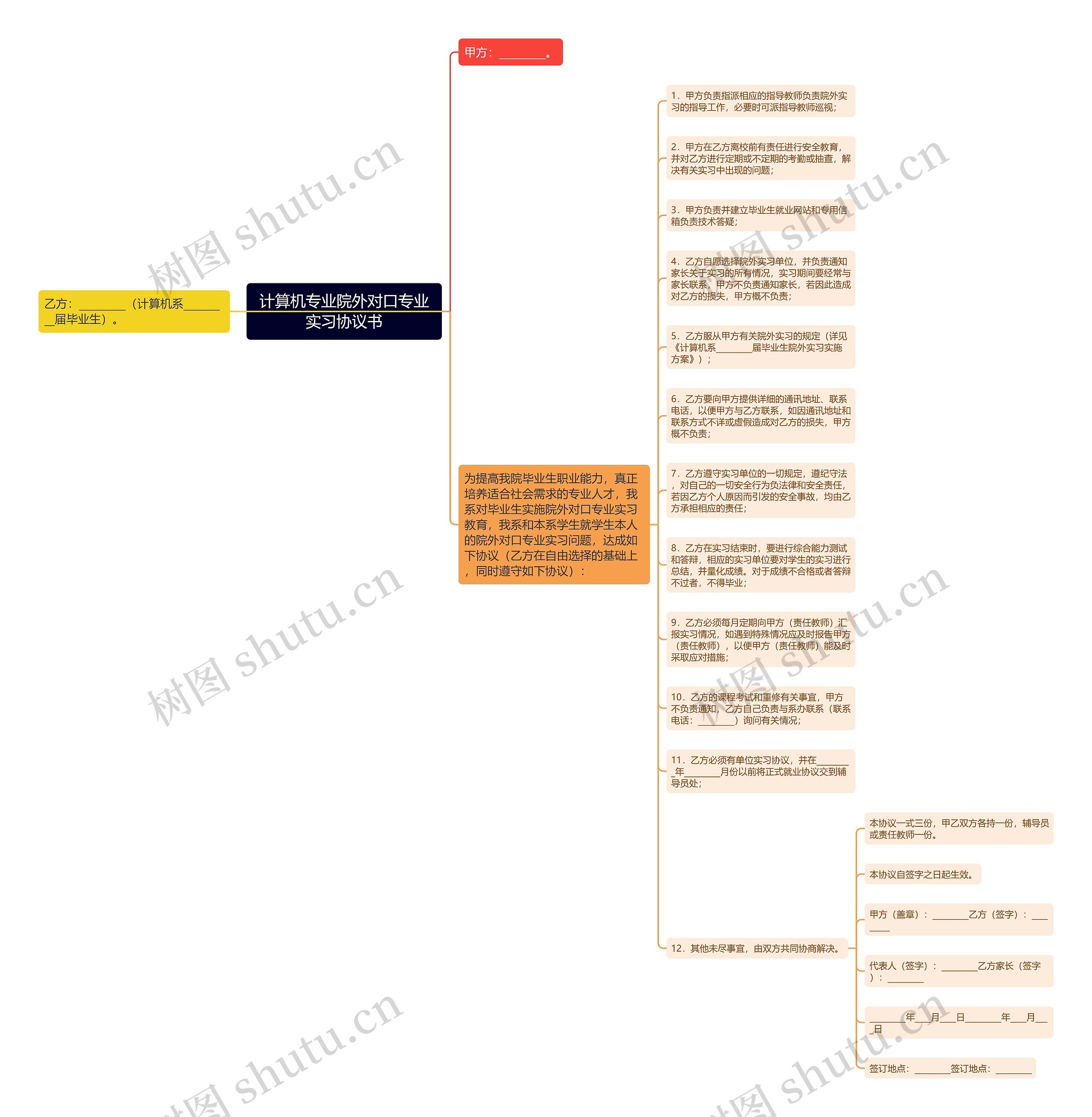 计算机专业院外对口专业实习协议书思维导图高清图 计算机专业院外对口专业实习协议书思维导图