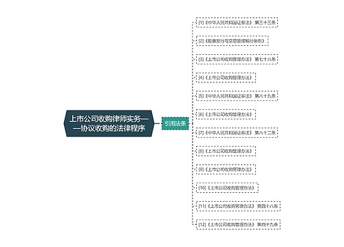 上市公司收购律师实务——协议收购的法律程序