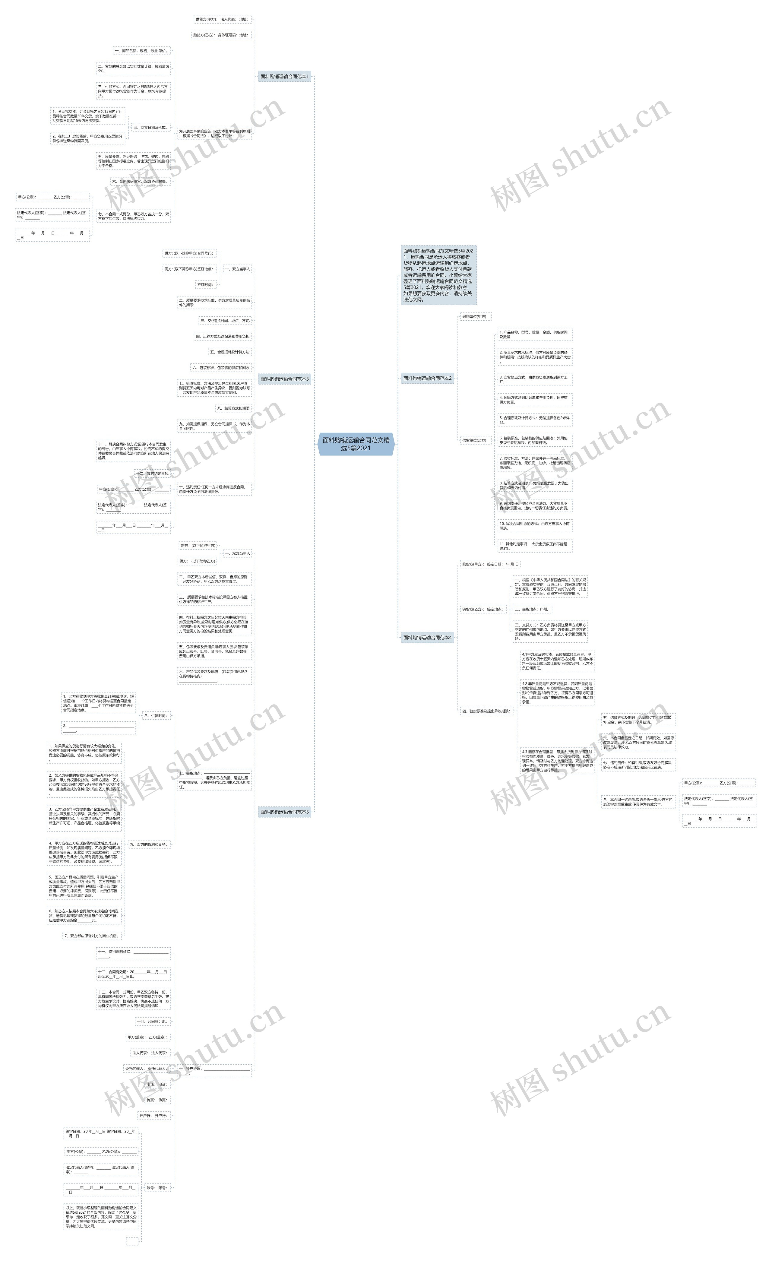 面料购销运输合同范文精选5篇2021思维导图