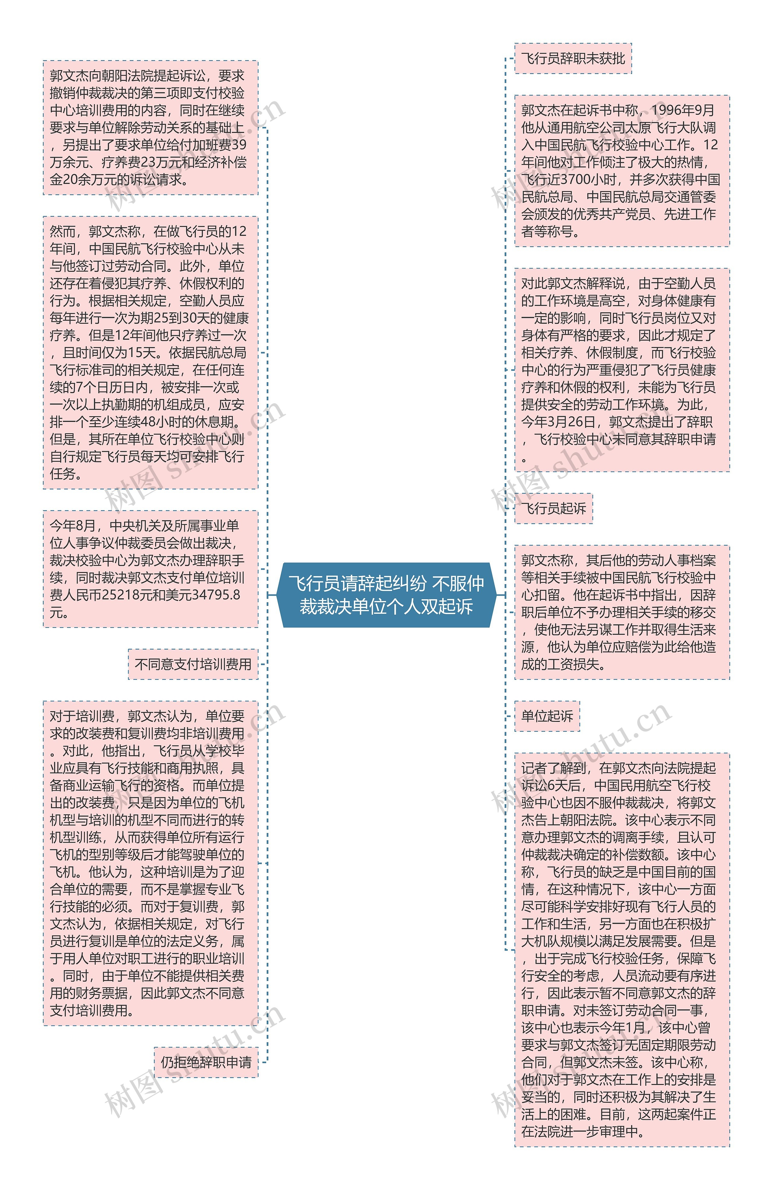 飞行员请辞起纠纷 不服仲裁裁决单位个人双起诉