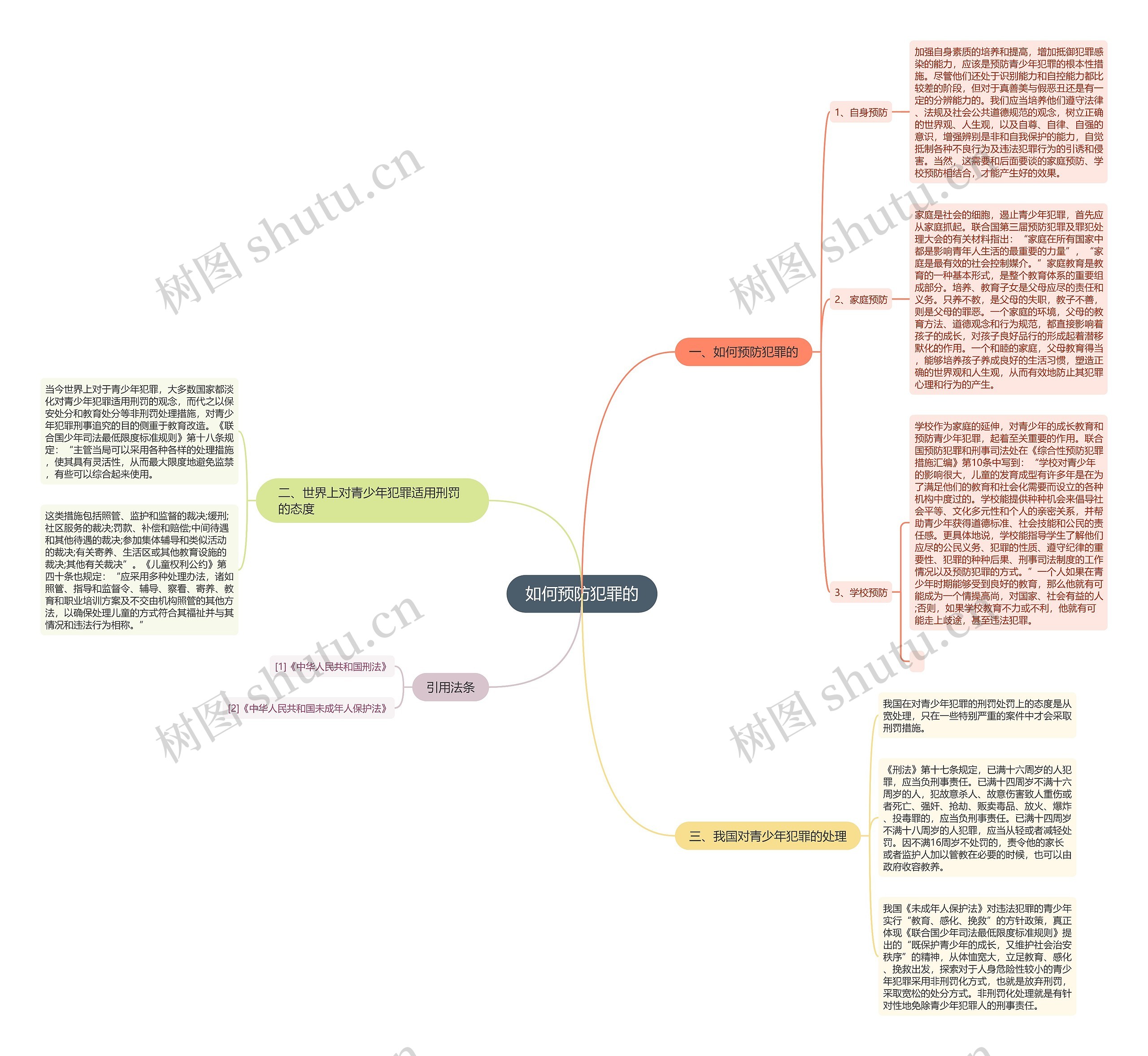 如何预防犯罪的思维导图