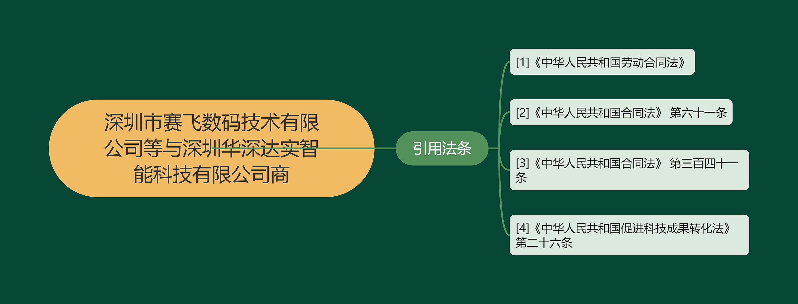 深圳市赛飞数码技术有限公司等与深圳华深达实智能科技有限公司商