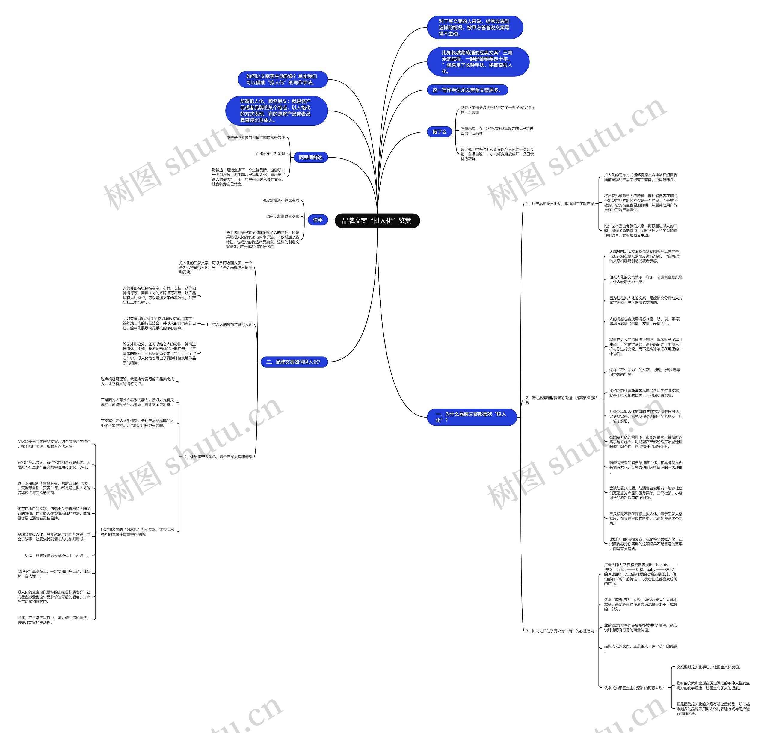 品牌文案“拟人化”鉴赏 思维导图