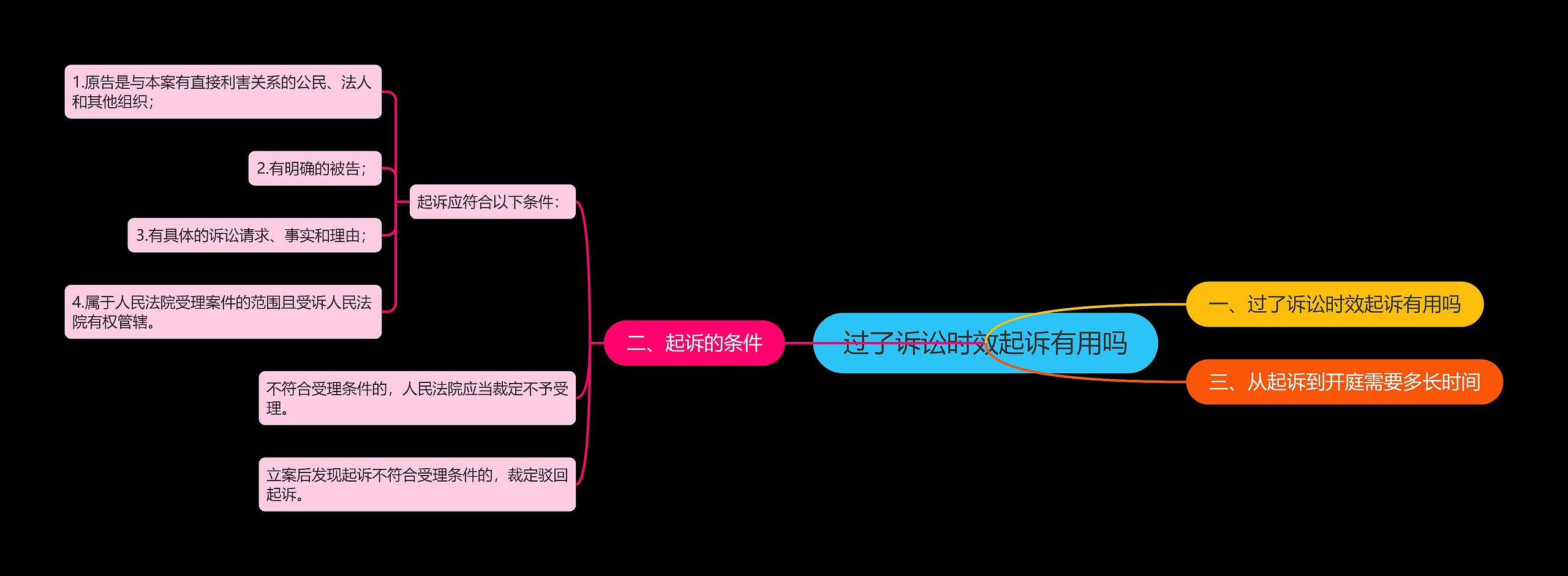 过了诉讼时效起诉有用吗