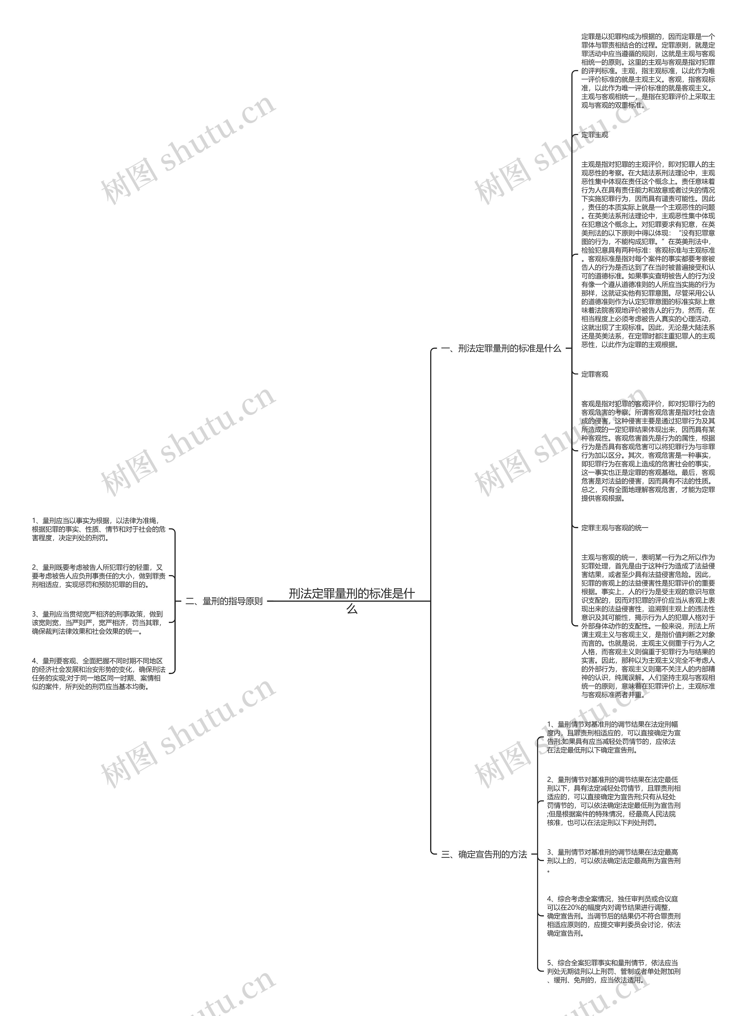 刑法定罪量刑的标准是什么思维导图
