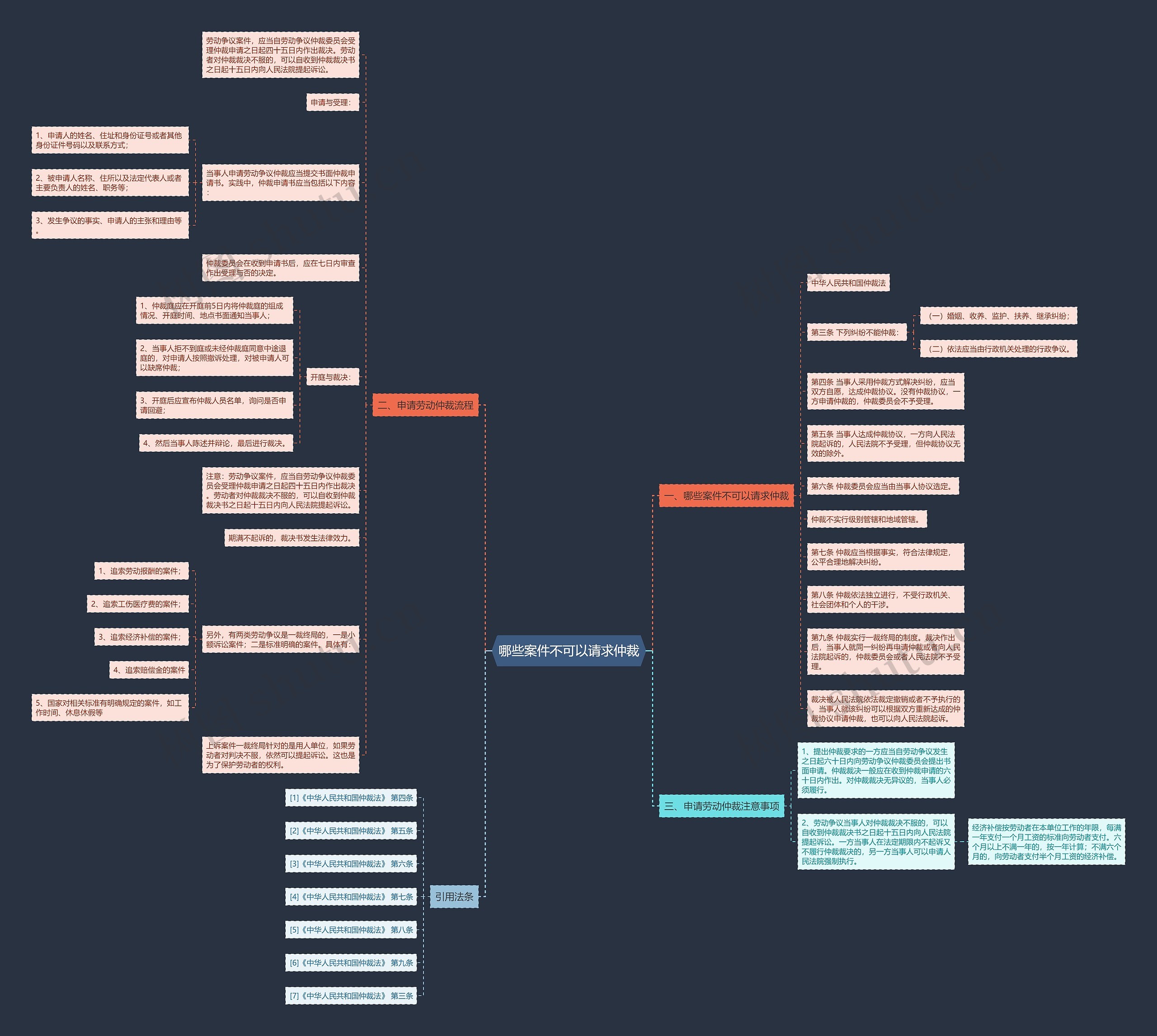 哪些案件不可以请求仲裁 哪些案件不可以请求仲裁