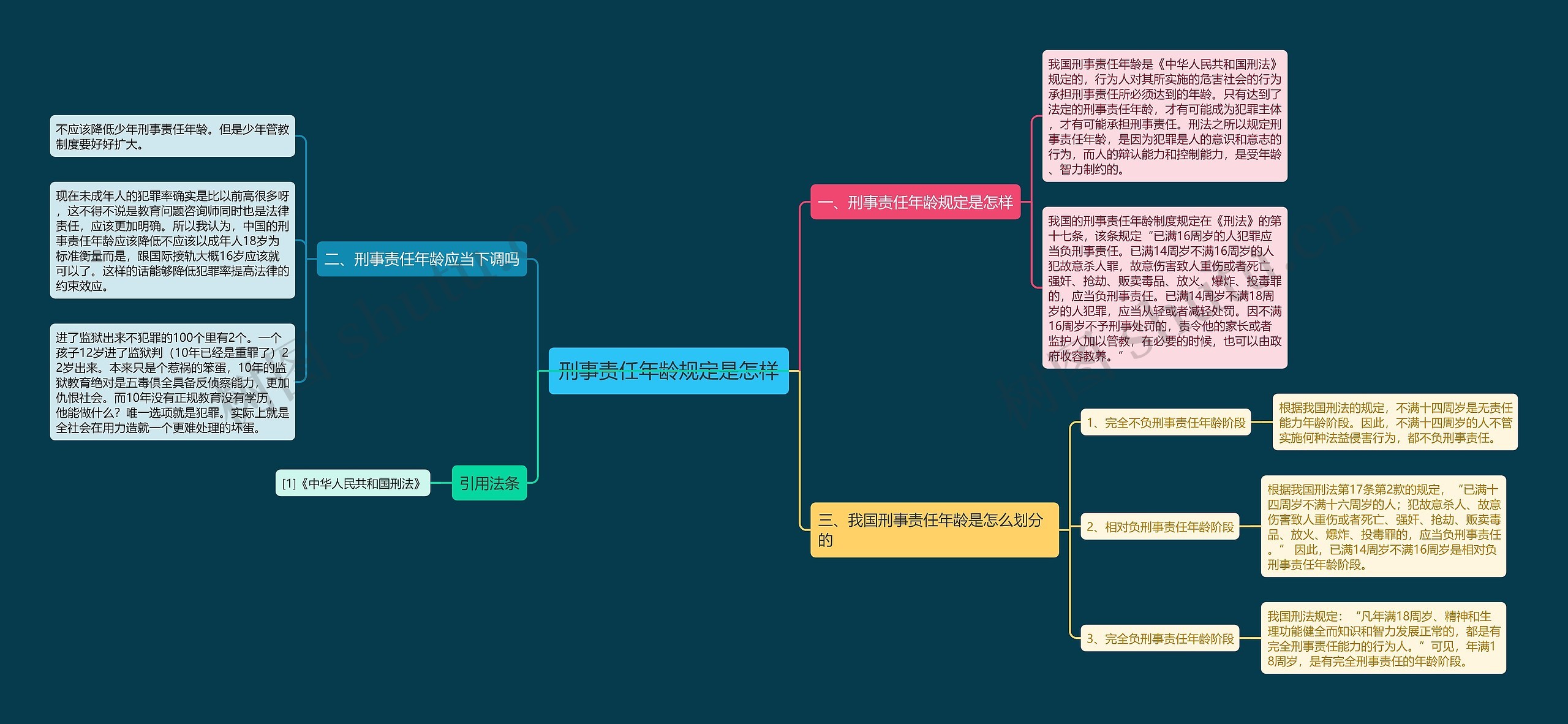 刑事责任年龄规定是怎样思维导图