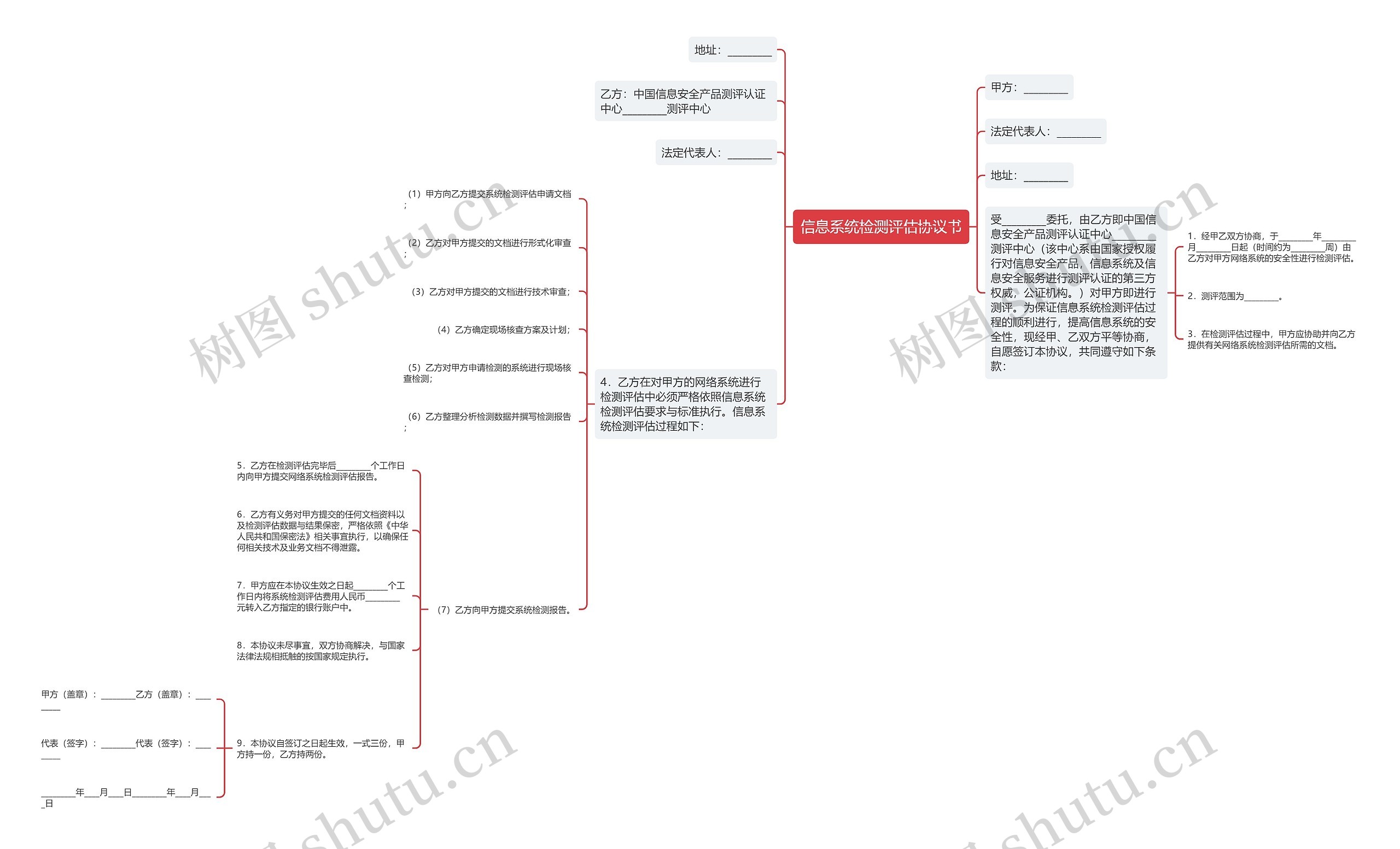 信息系统检测评估协议书 信息系统检测评估协议书