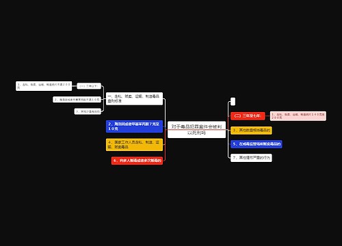 对于毒品犯罪案件会被判以死刑吗