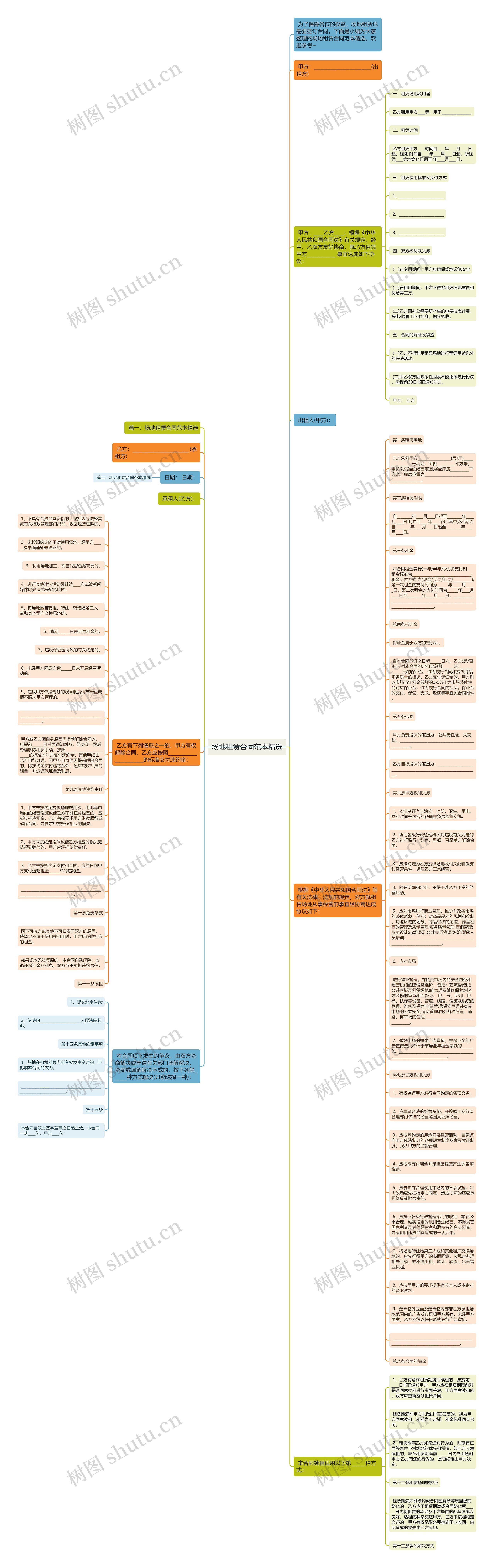 场地租赁合同范本精选思维导图