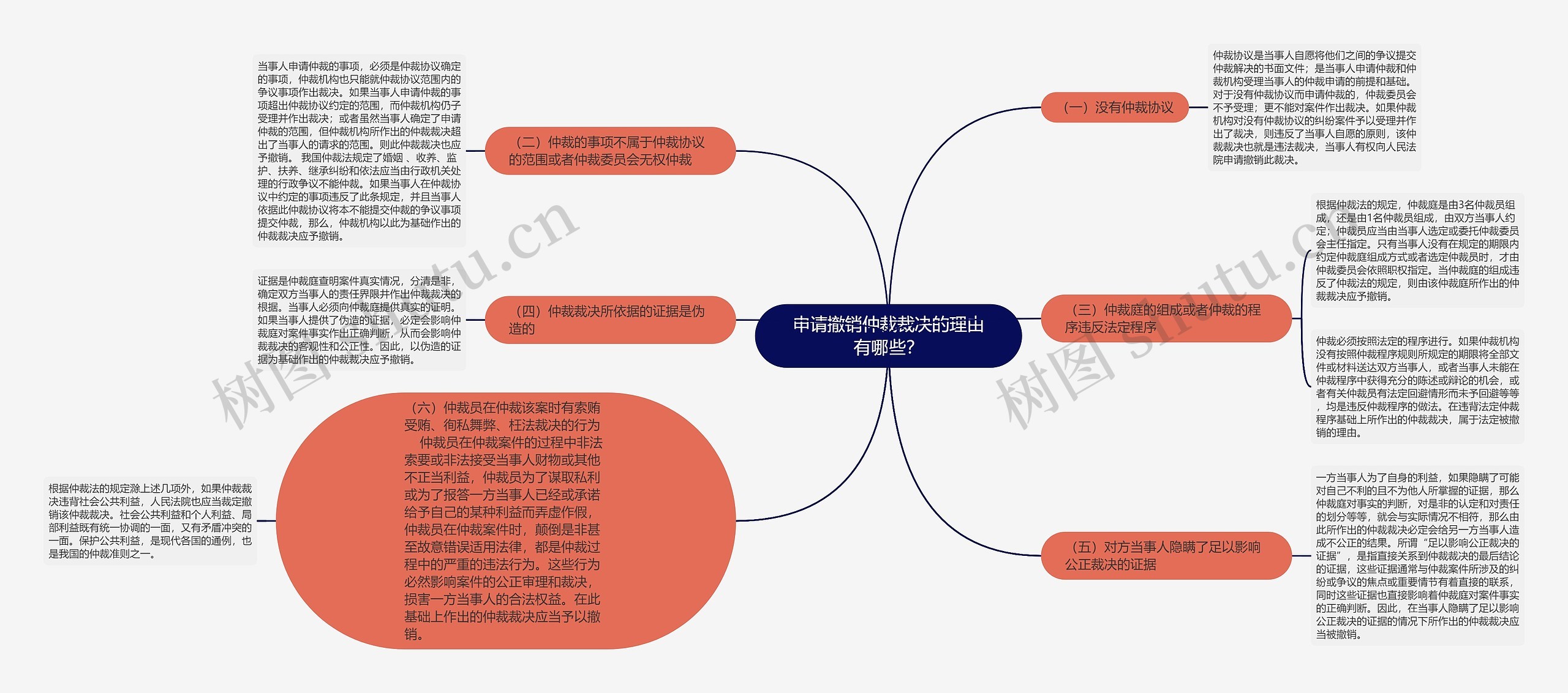 申请撤销仲裁裁决的理由有哪些？