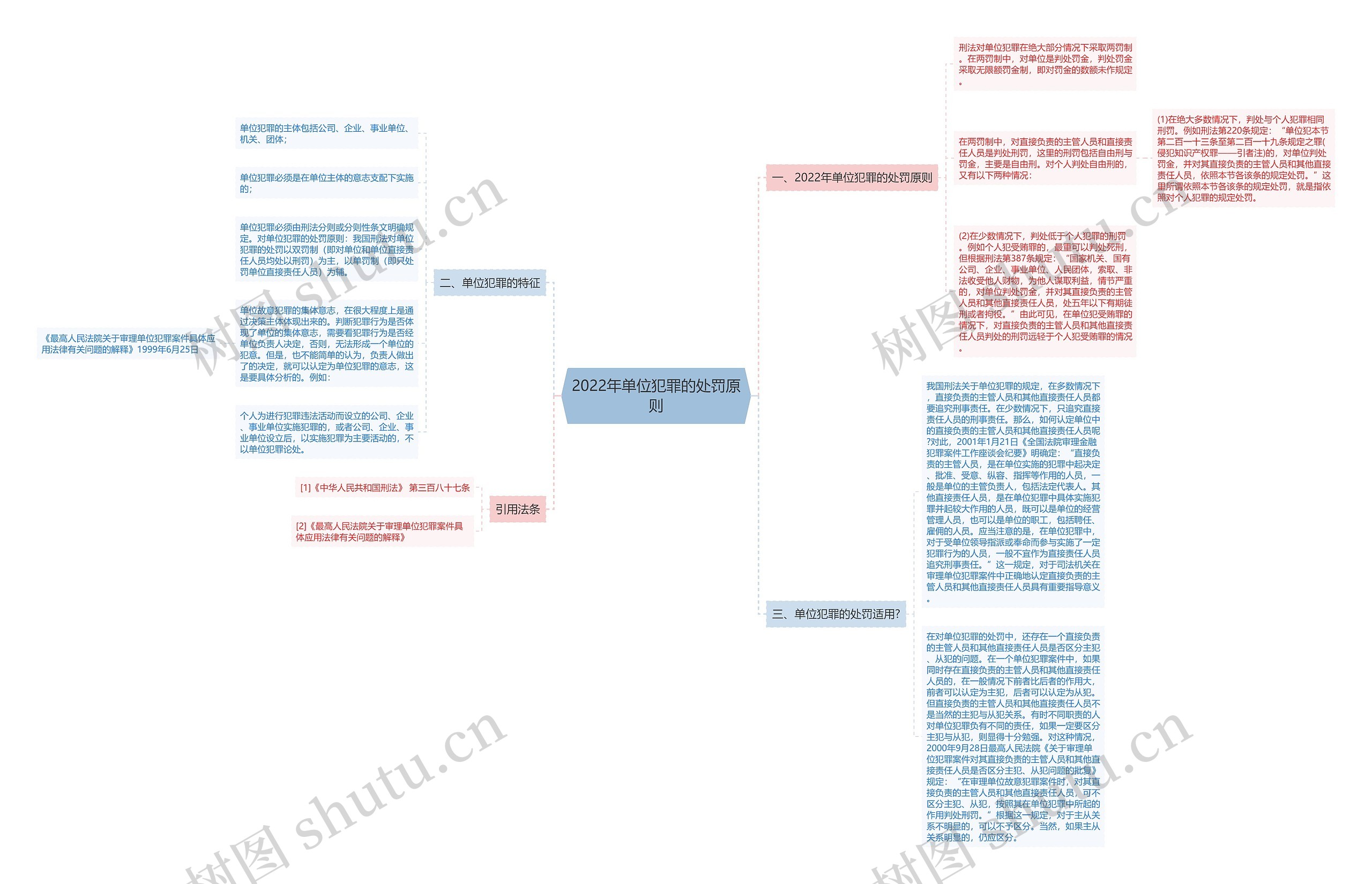 2022年单位犯罪的处罚原则 2022年单位犯罪的处罚原则