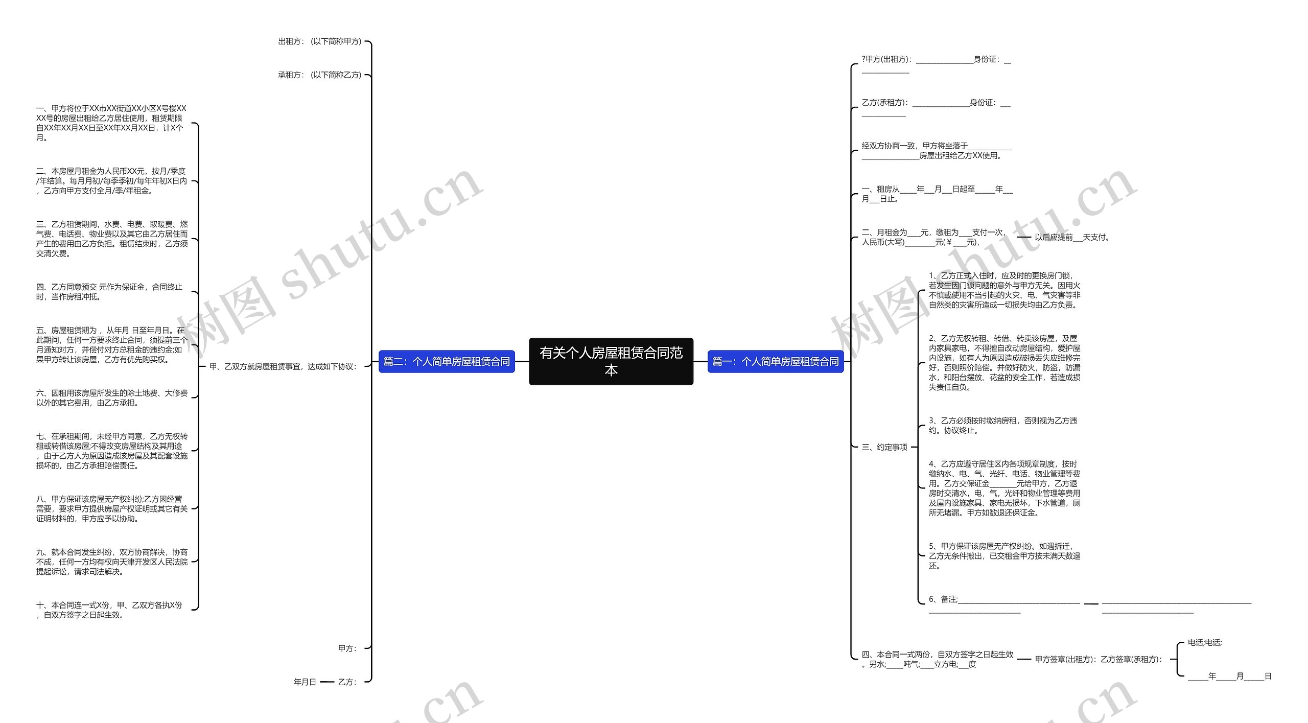 有关个人房屋租赁合同范本思维导图