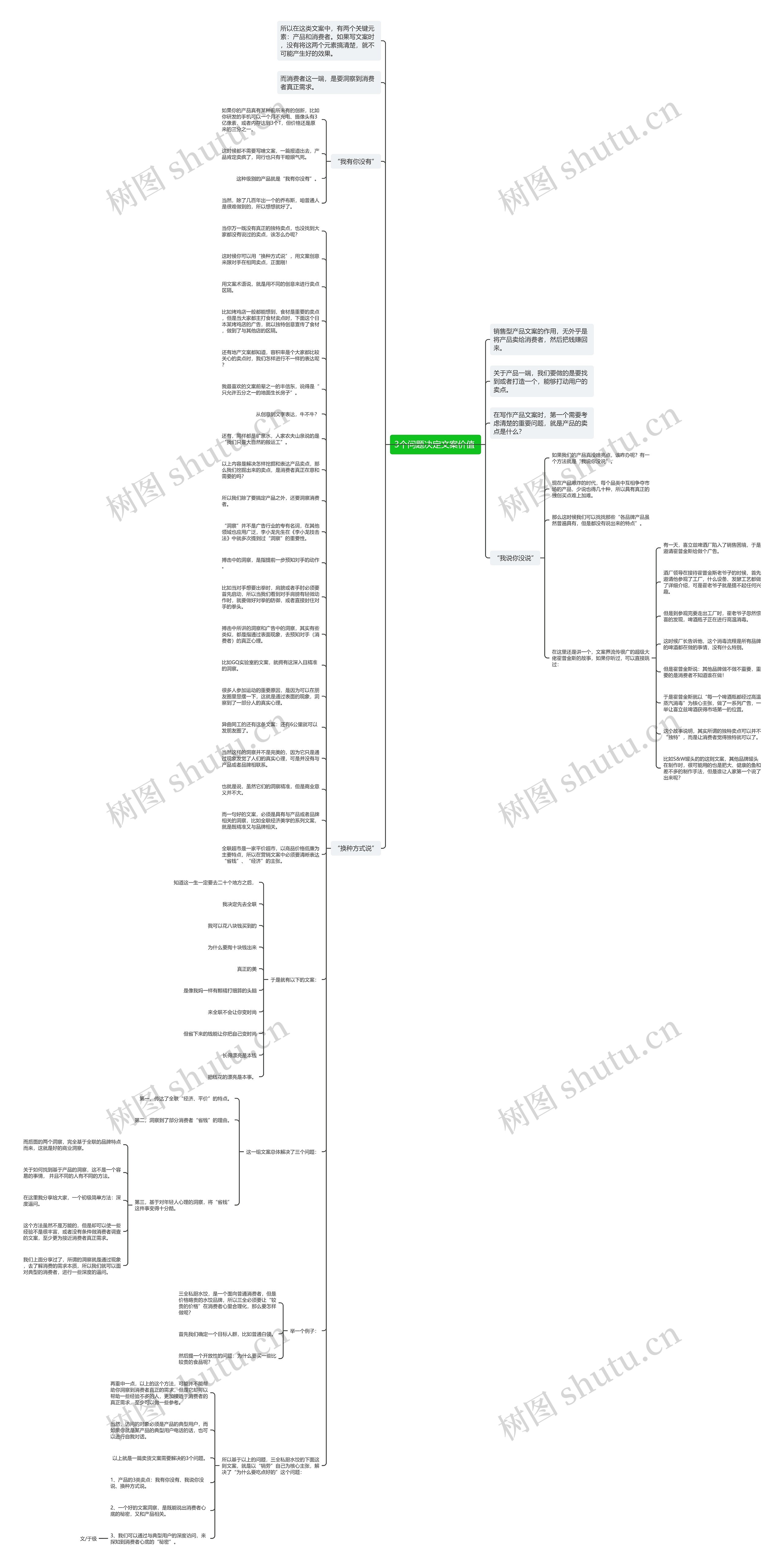 3个问题决定文案价值 思维导图