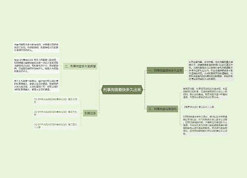 刑事拘留最快多久出来