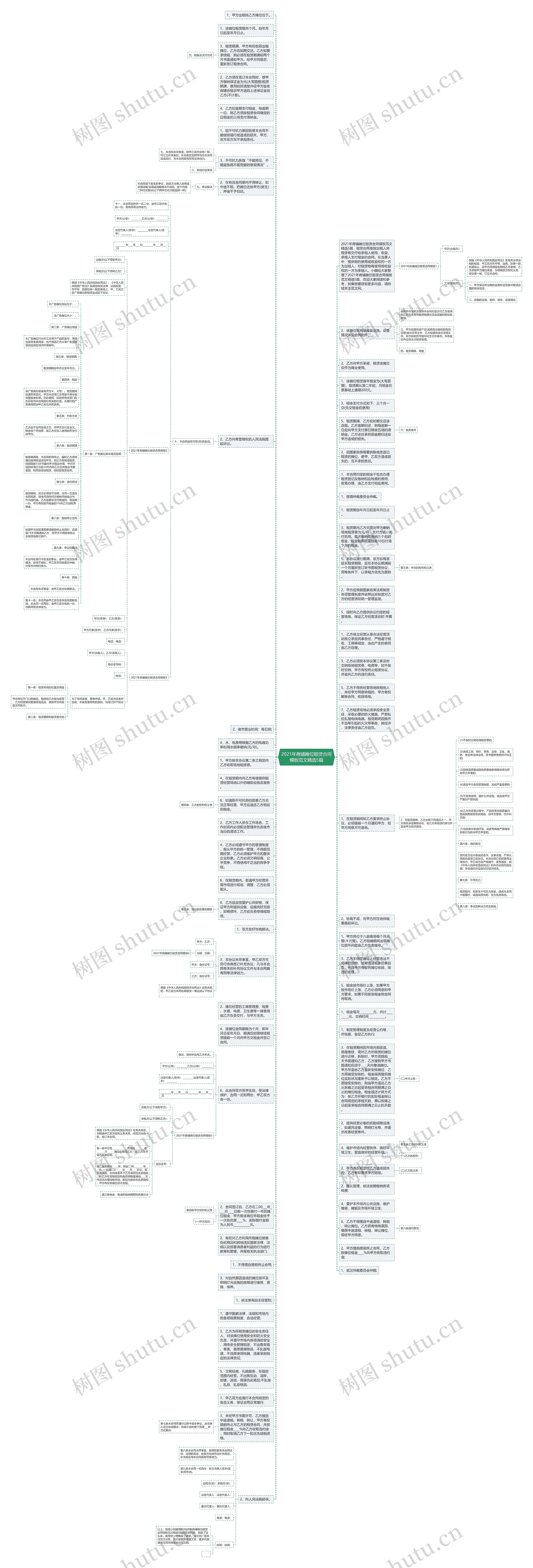 2021年商铺摊位租赁合同范文精选5篇思维导图