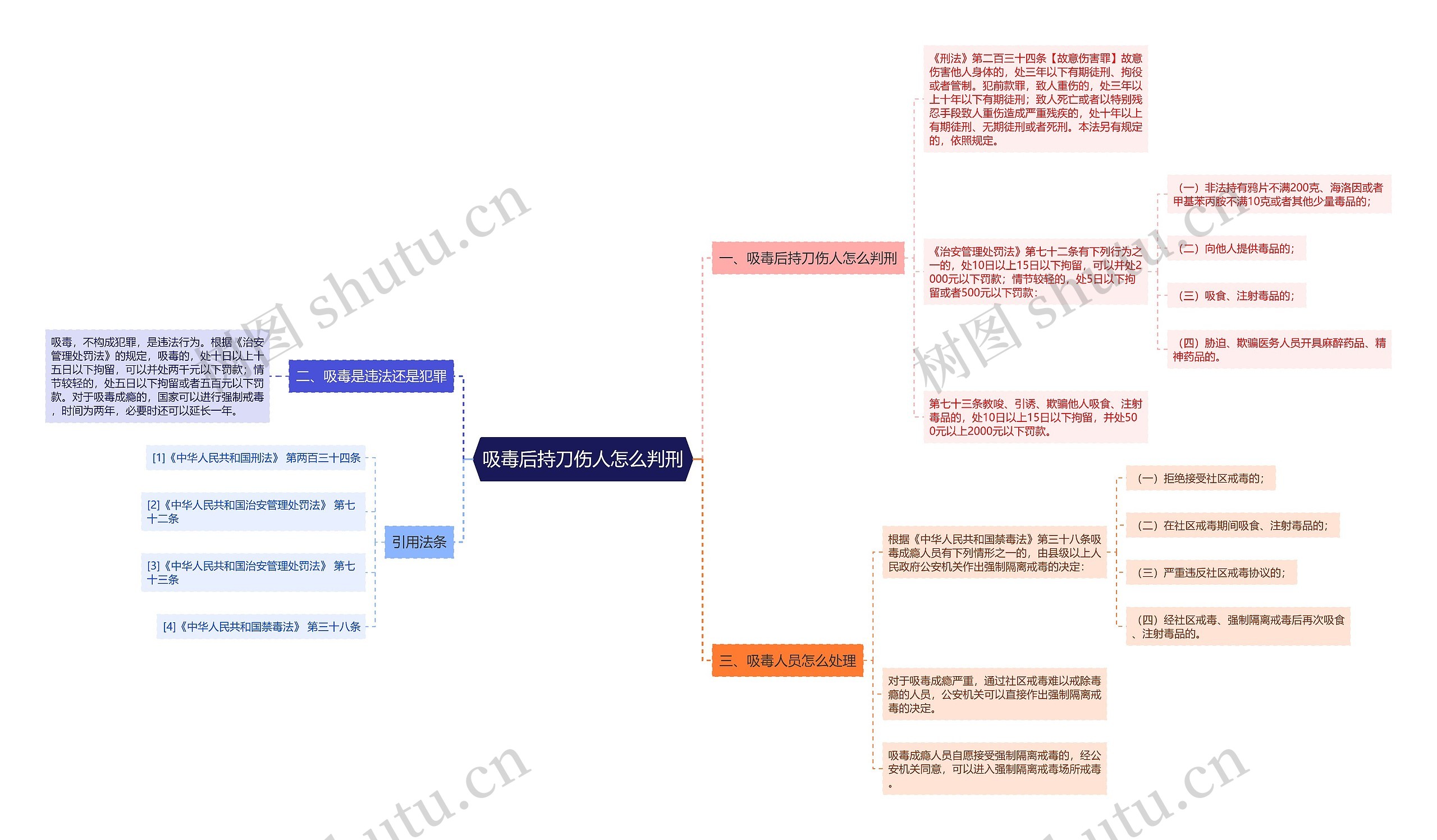 吸毒后持刀伤人怎么判刑思维导图