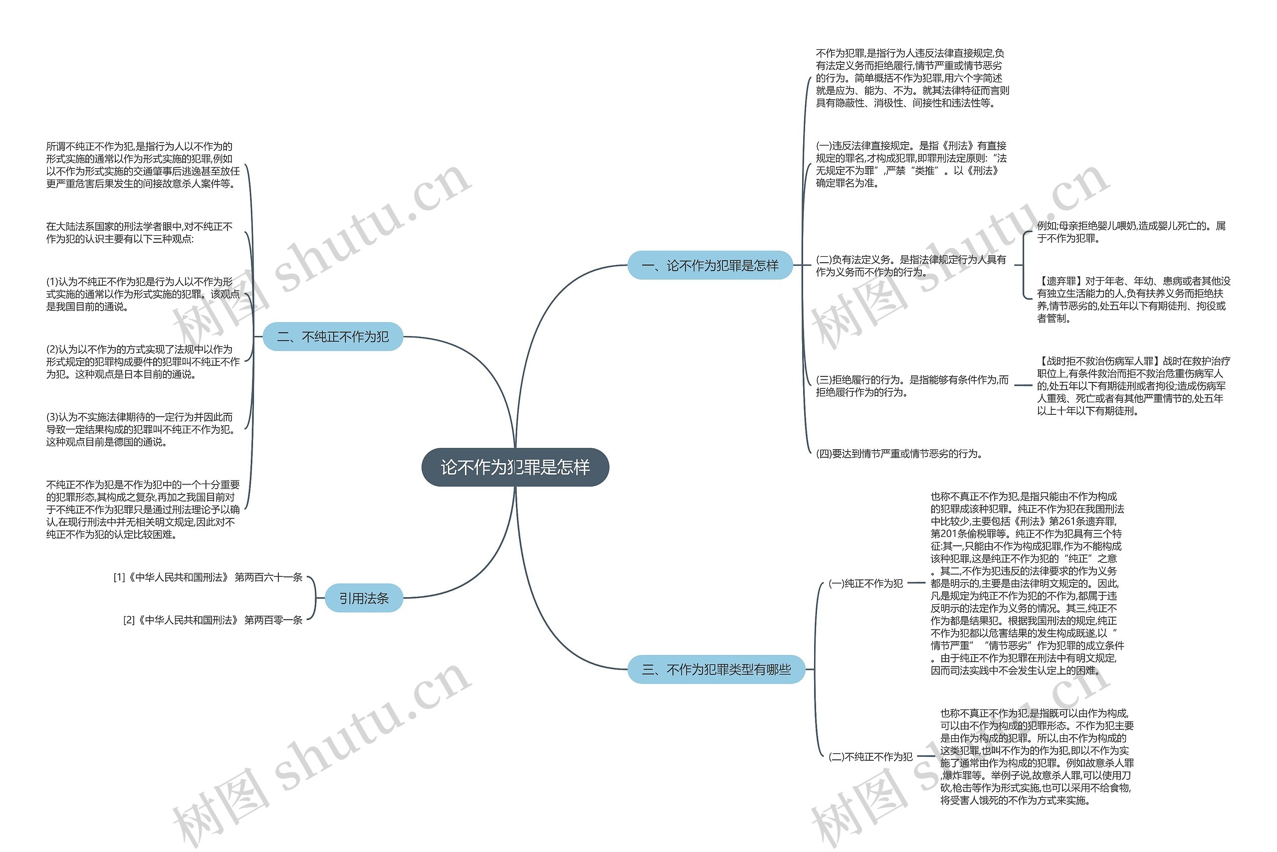 论不作为犯罪是怎样 论不作为犯罪是怎样