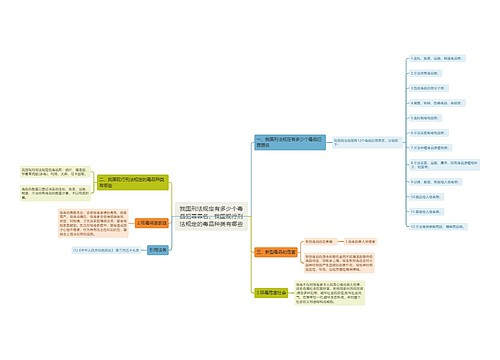 我国刑法规定有多少个毒品犯罪罪名,我国现行刑法规定的毒品种类有哪些 我国刑法规定有多少个毒品犯罪罪名,我国现行刑法规定的毒品种类有哪些