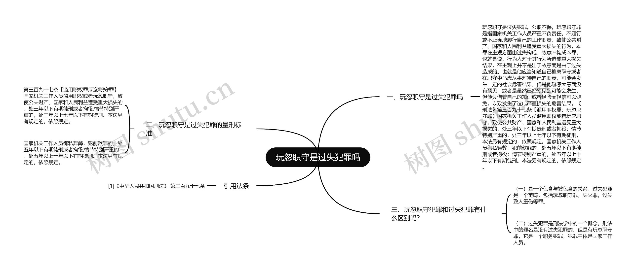 玩忽职守是过失犯罪吗思维导图