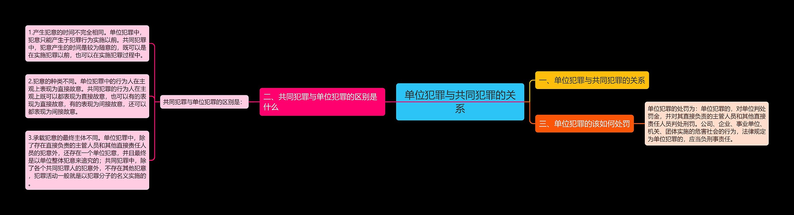 单位犯罪与共同犯罪的关系