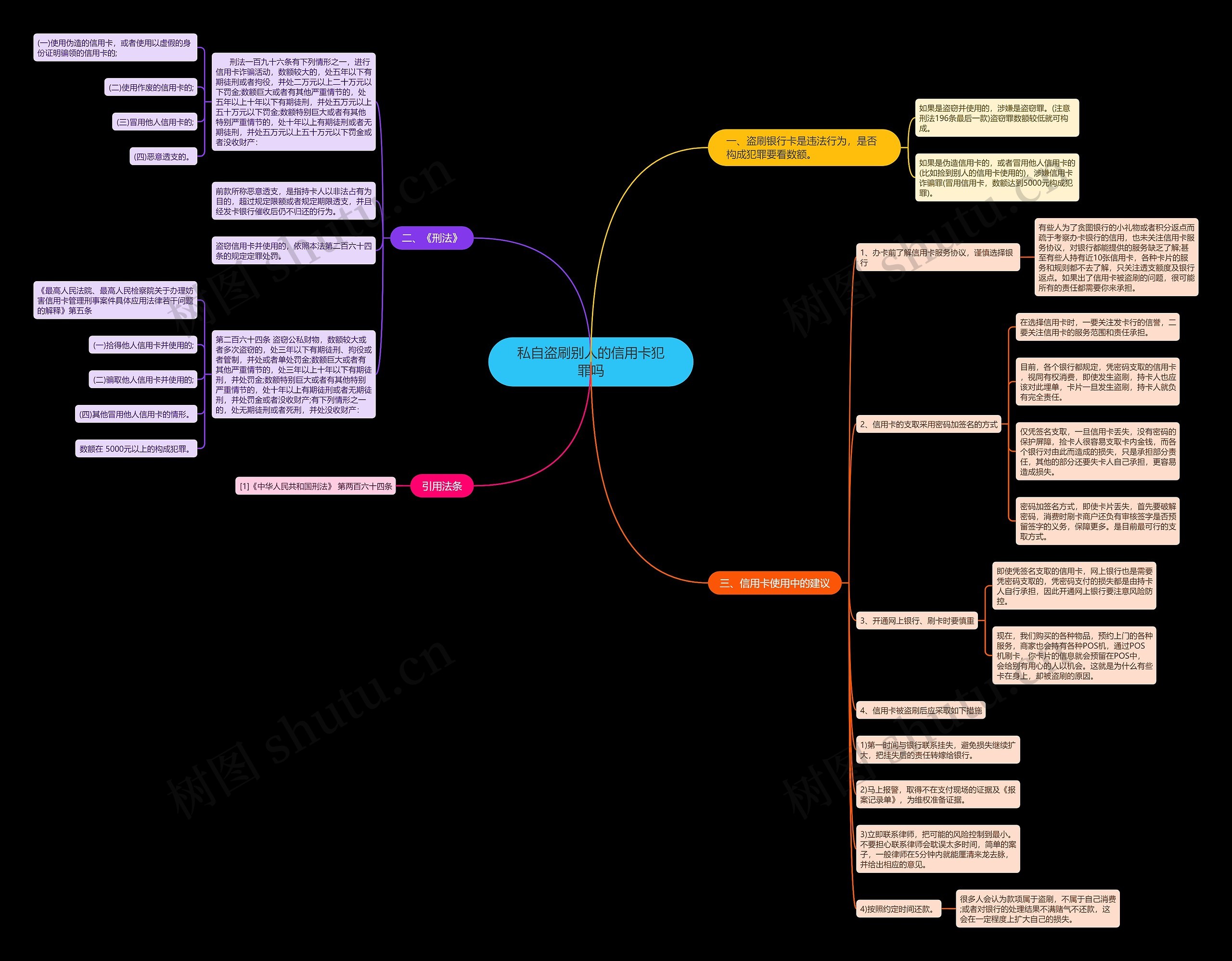 私自盗刷别人的信用卡犯罪吗思维导图