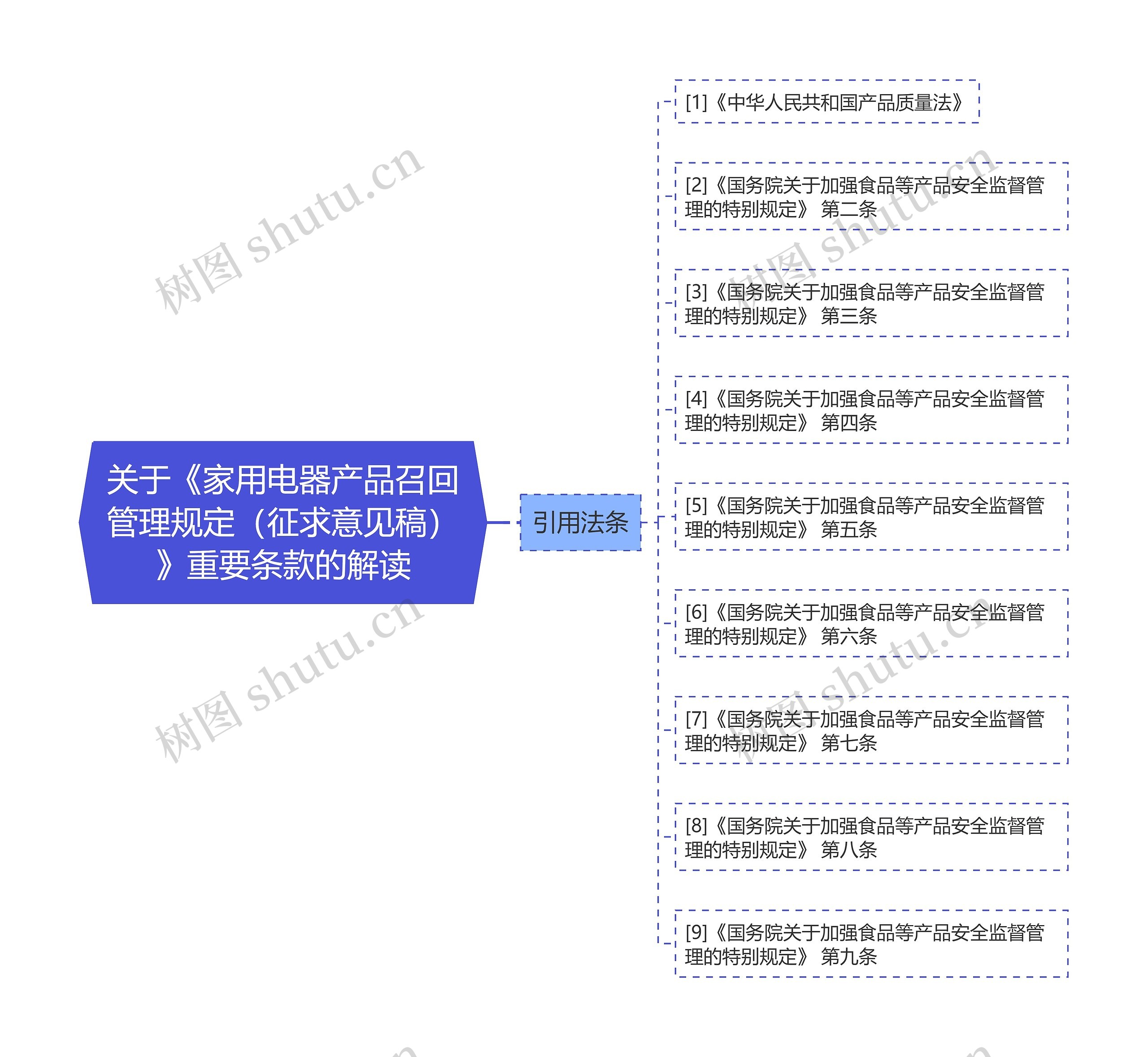 关于《家用电器产品召回管理规定（征求意见稿）》重要条款的解读