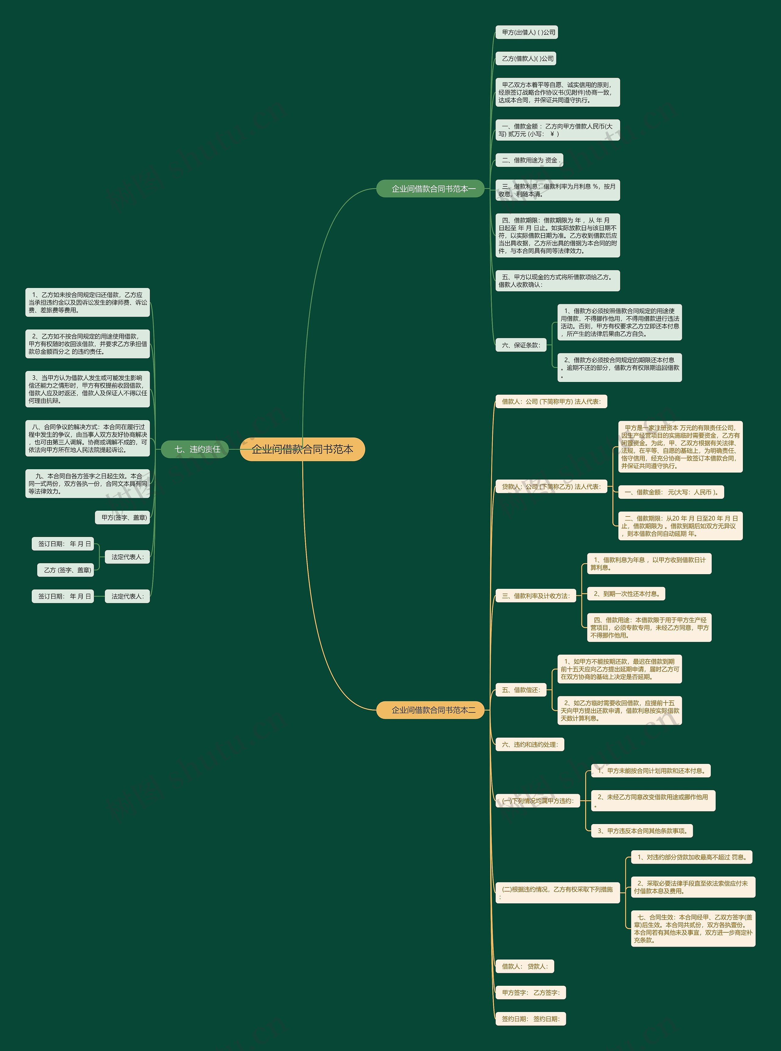 企业间借款合同书范本思维导图