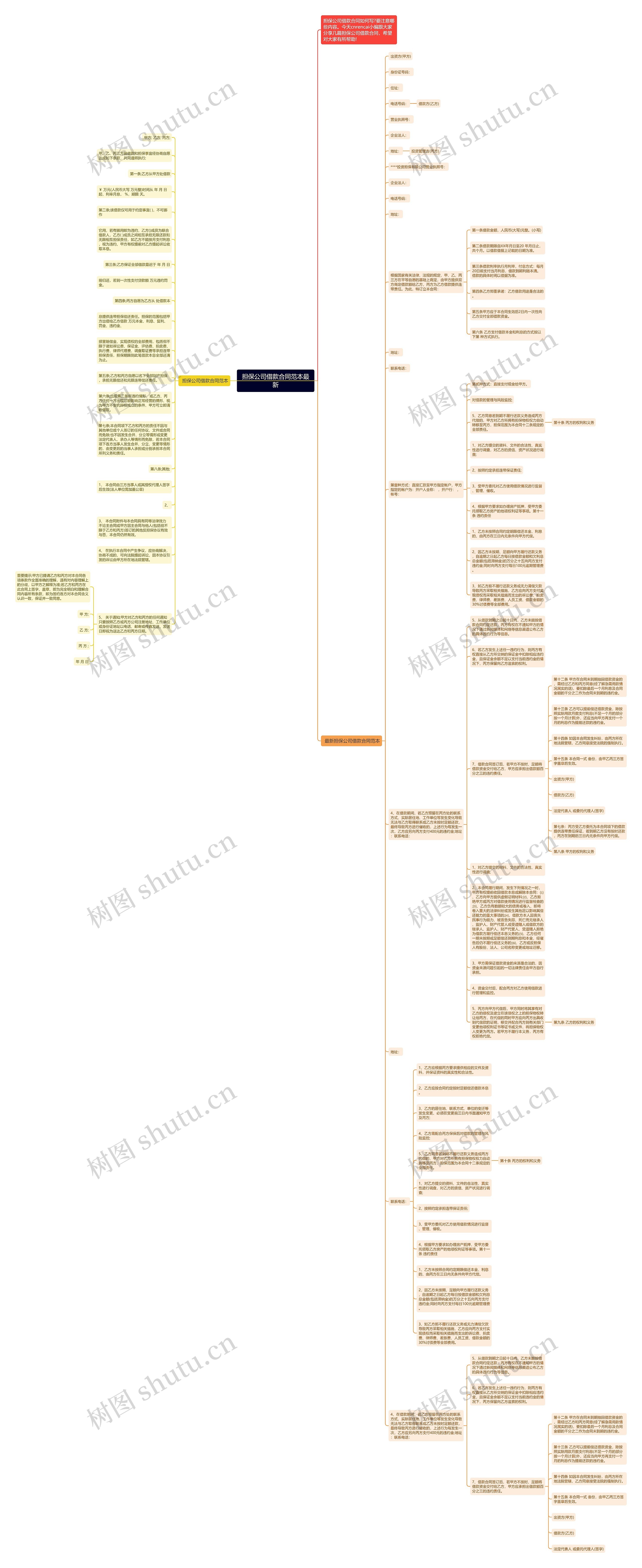 担保公司借款合同范本最新思维导图