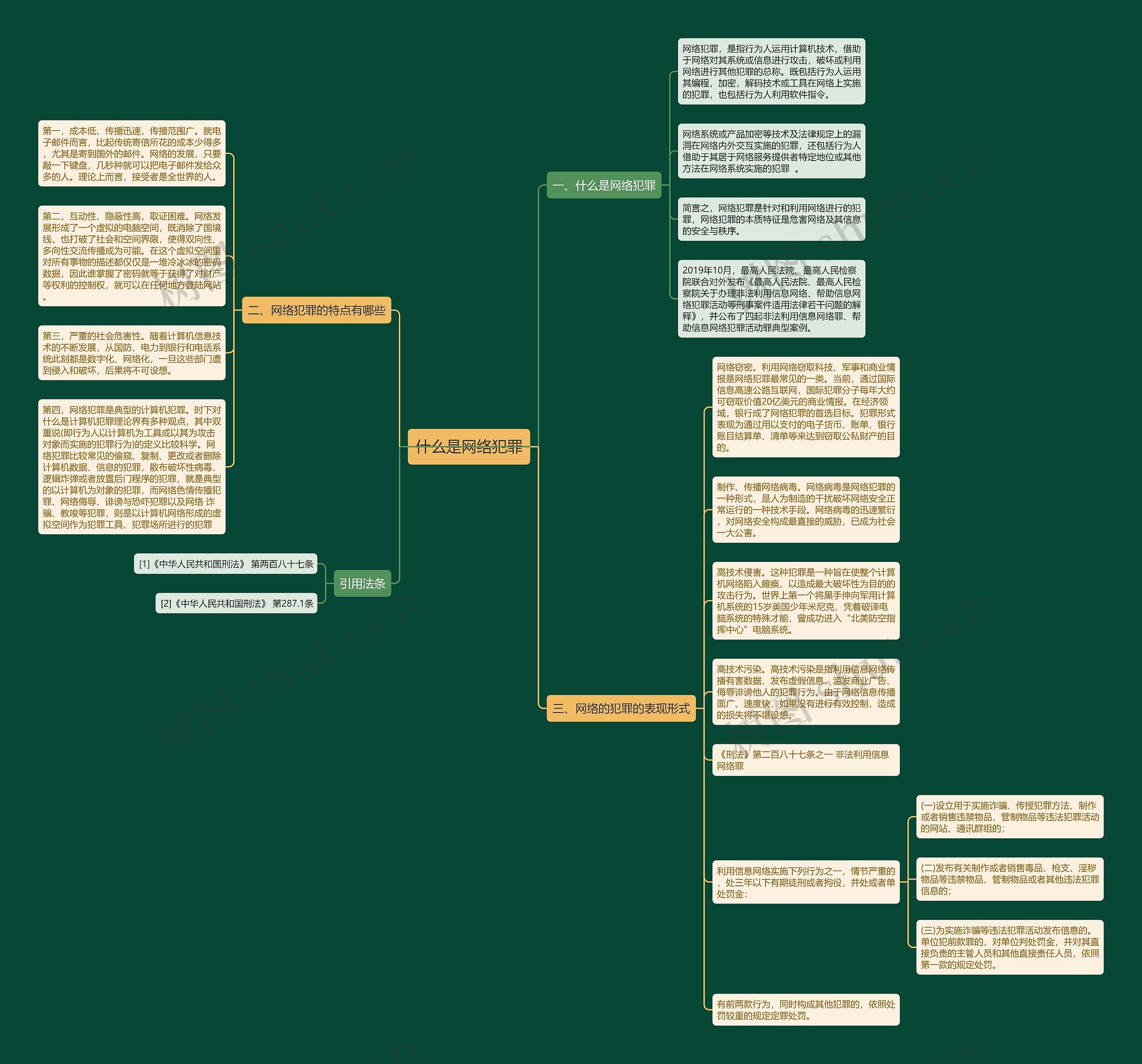 什么是网络犯罪思维导图