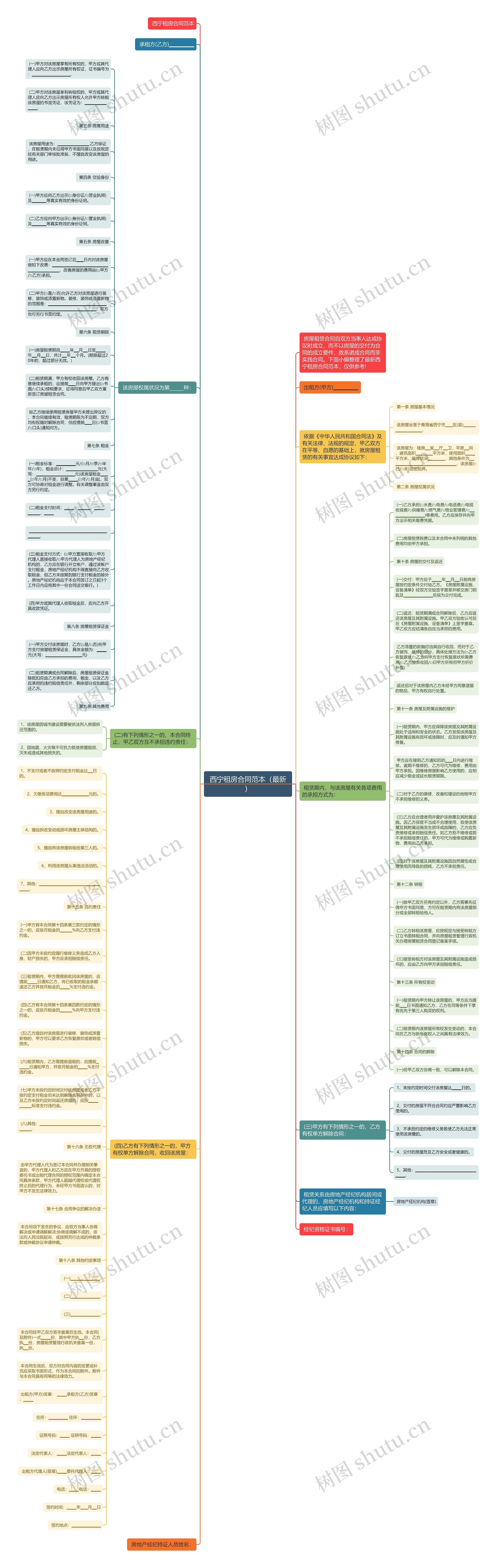 西宁租房合同范本（最新）思维导图
