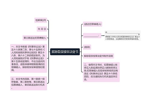 解除取保候审决定书